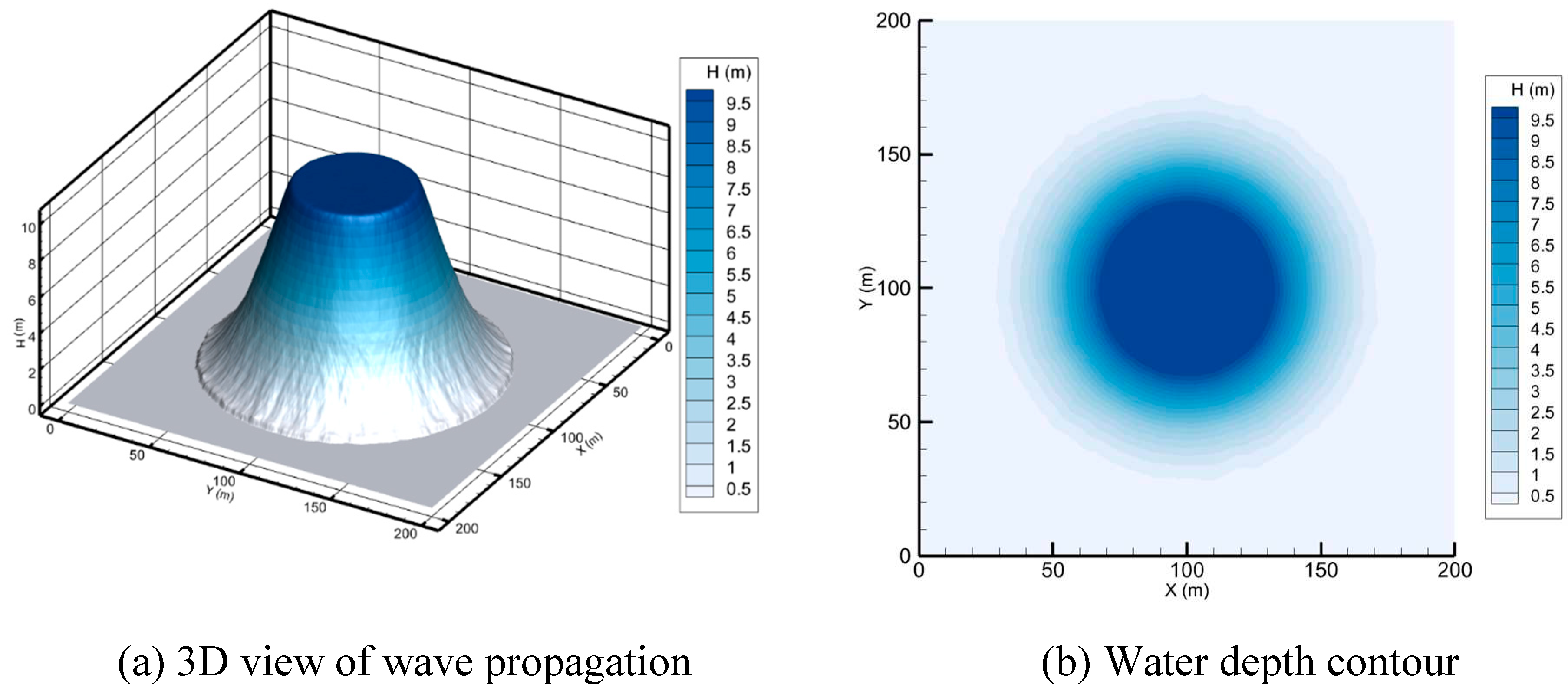 Preprints 97601 g005