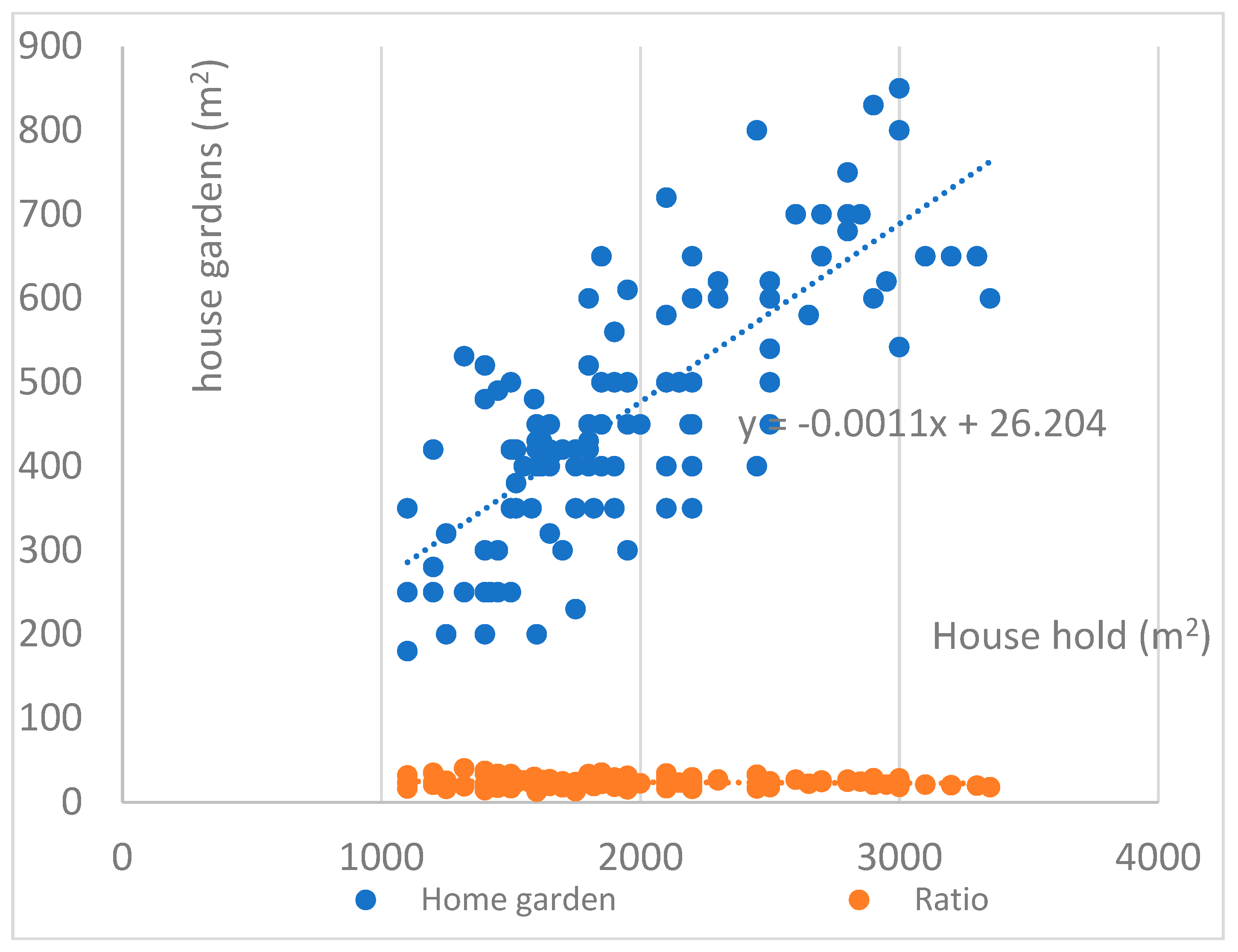 Preprints 87195 g006