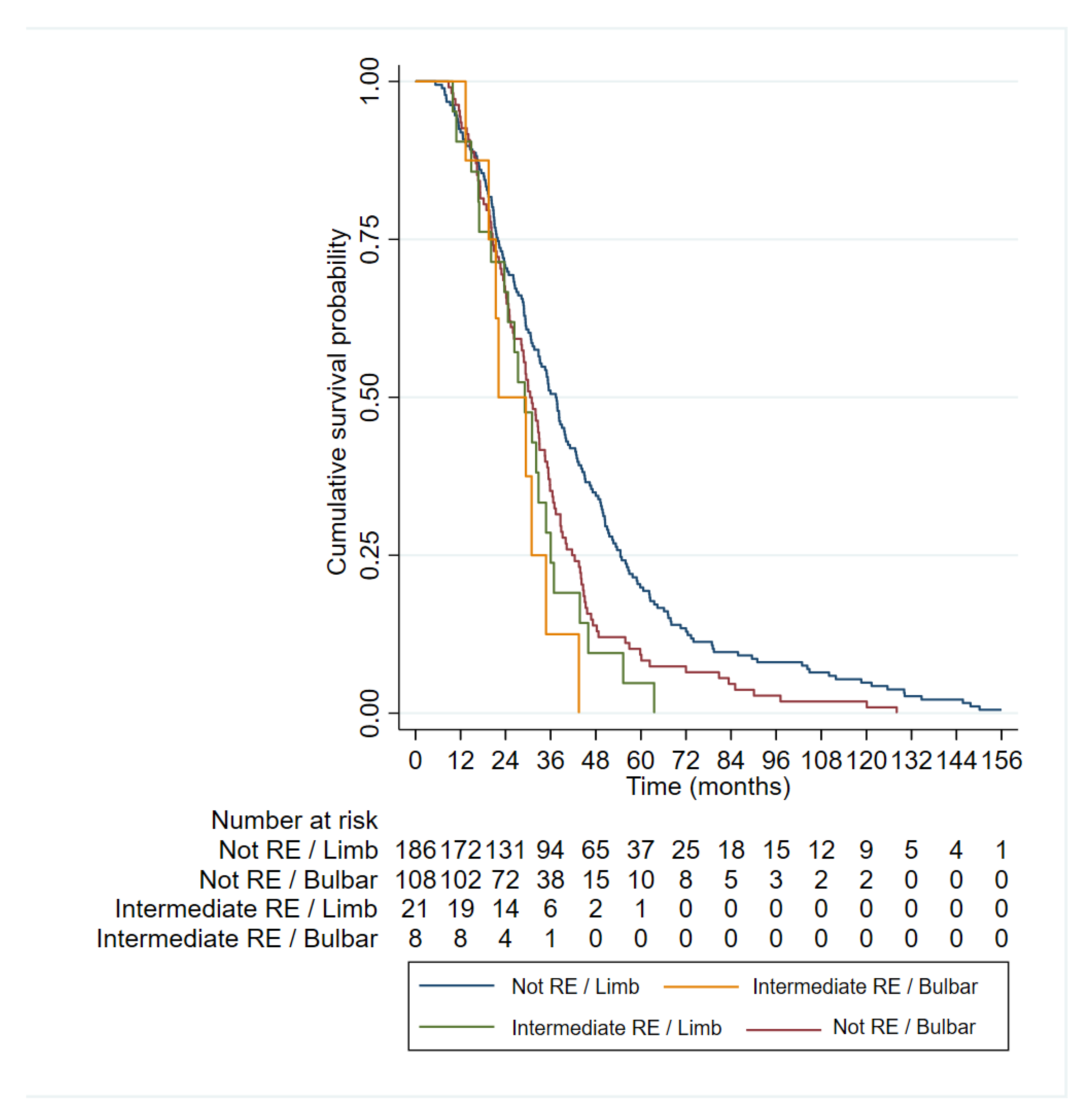 Preprints 94104 g003