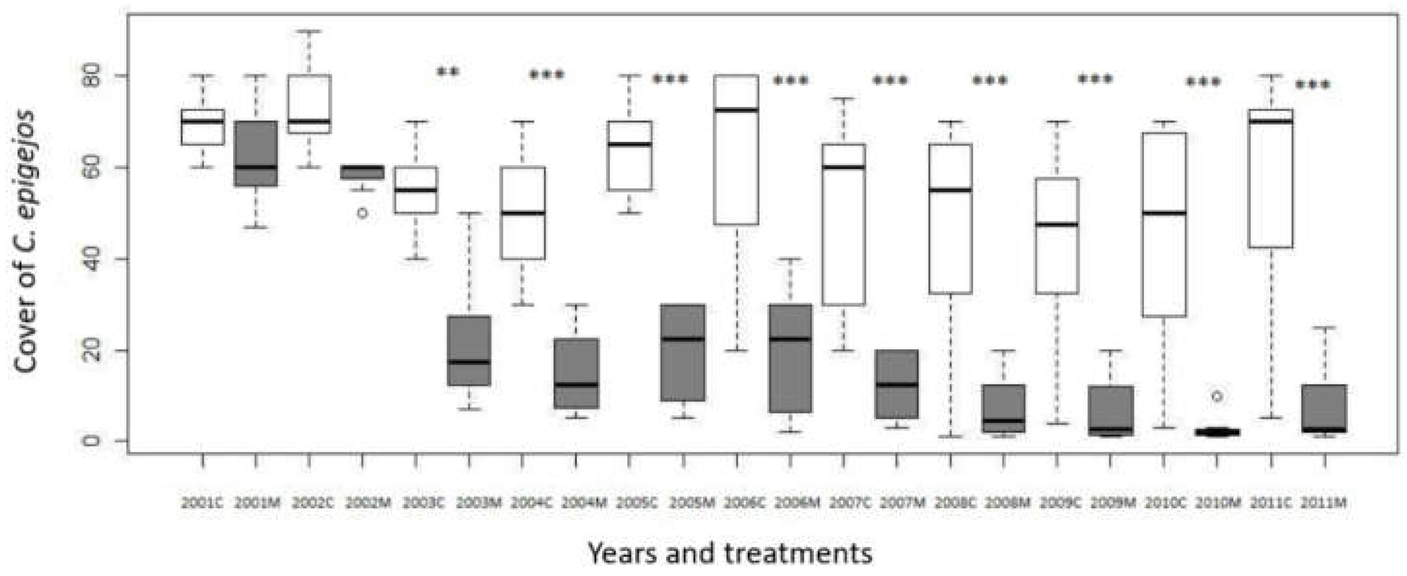 Preprints 103647 g002