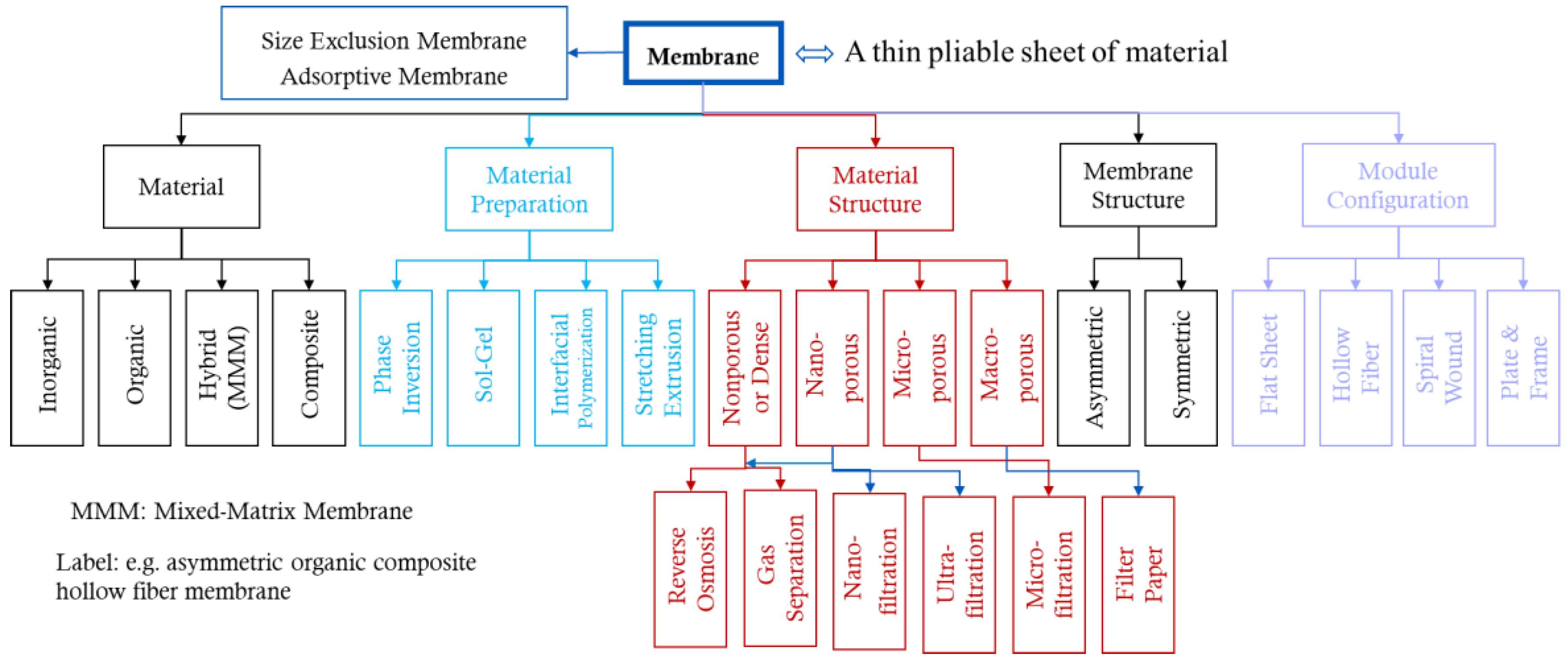 Preprints 107301 g001