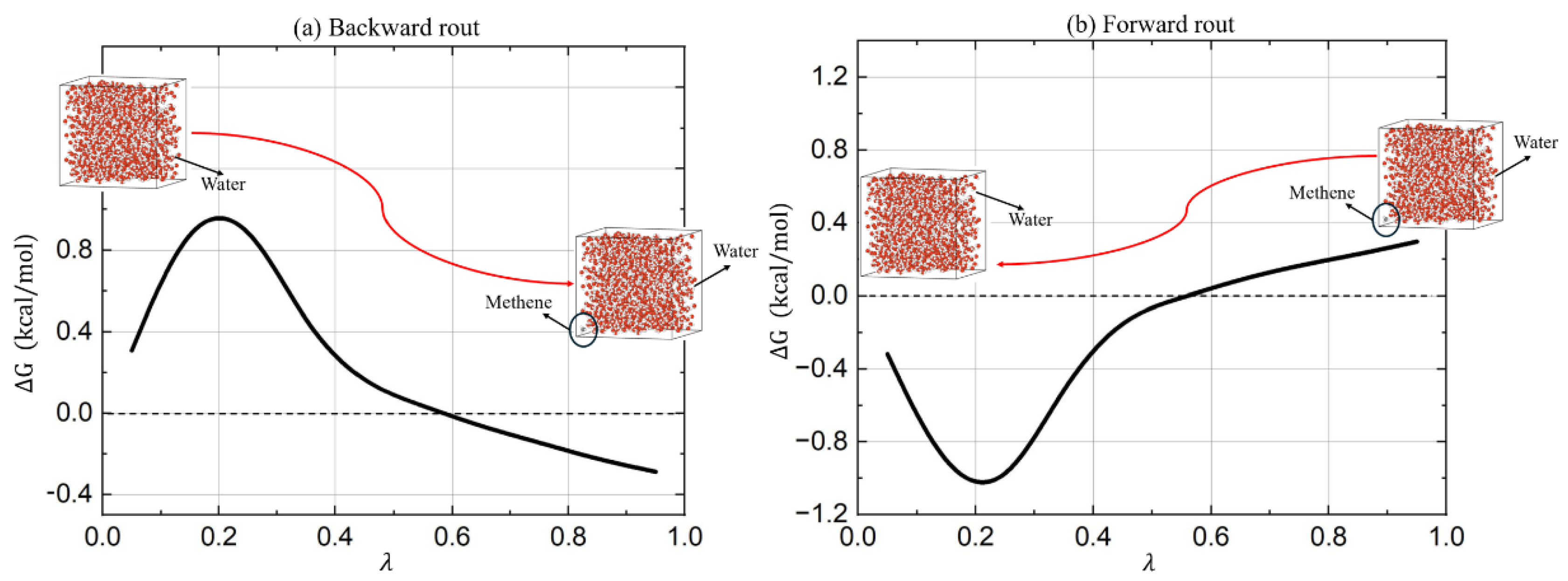 Preprints 113299 g001