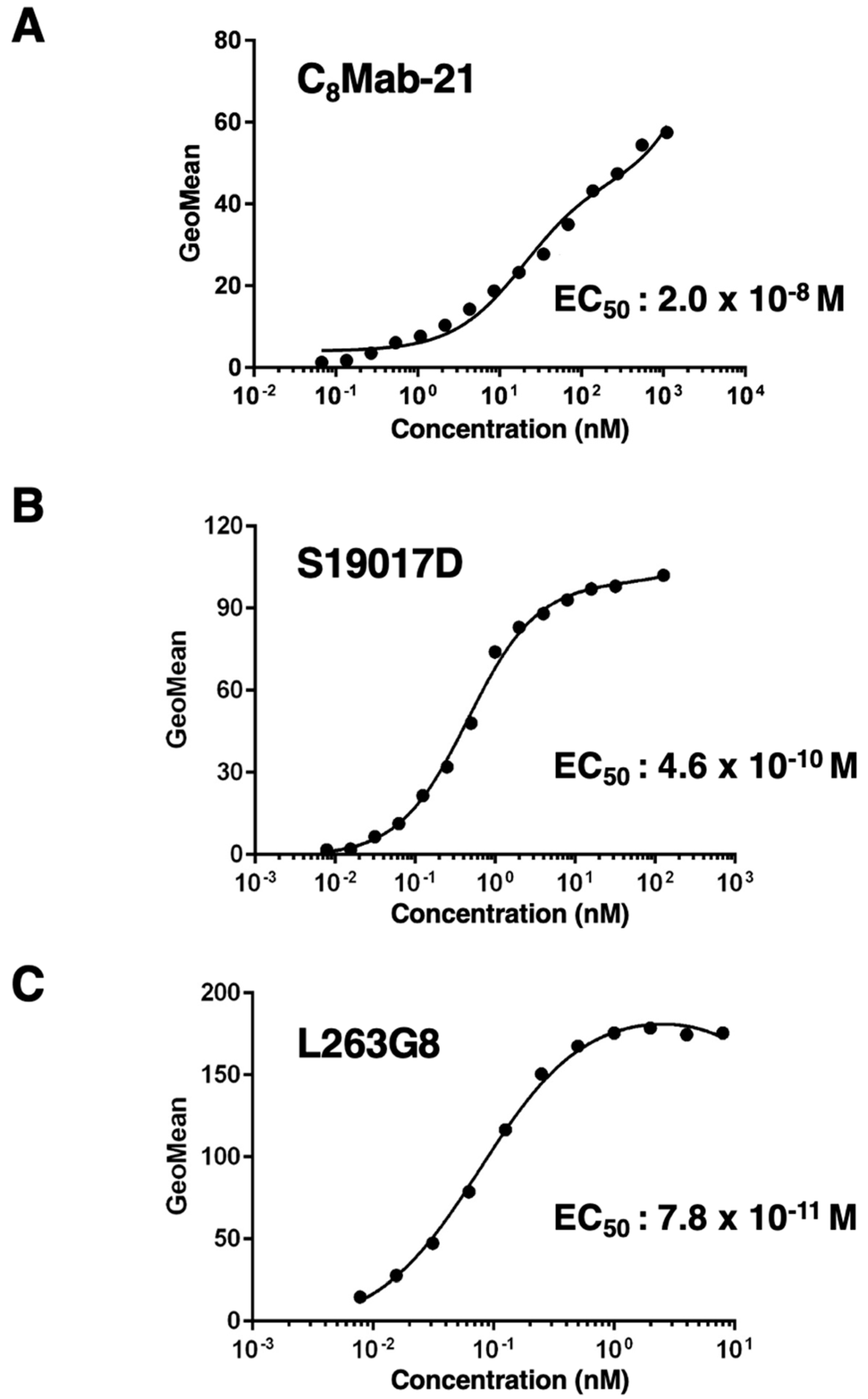 Preprints 121512 g005