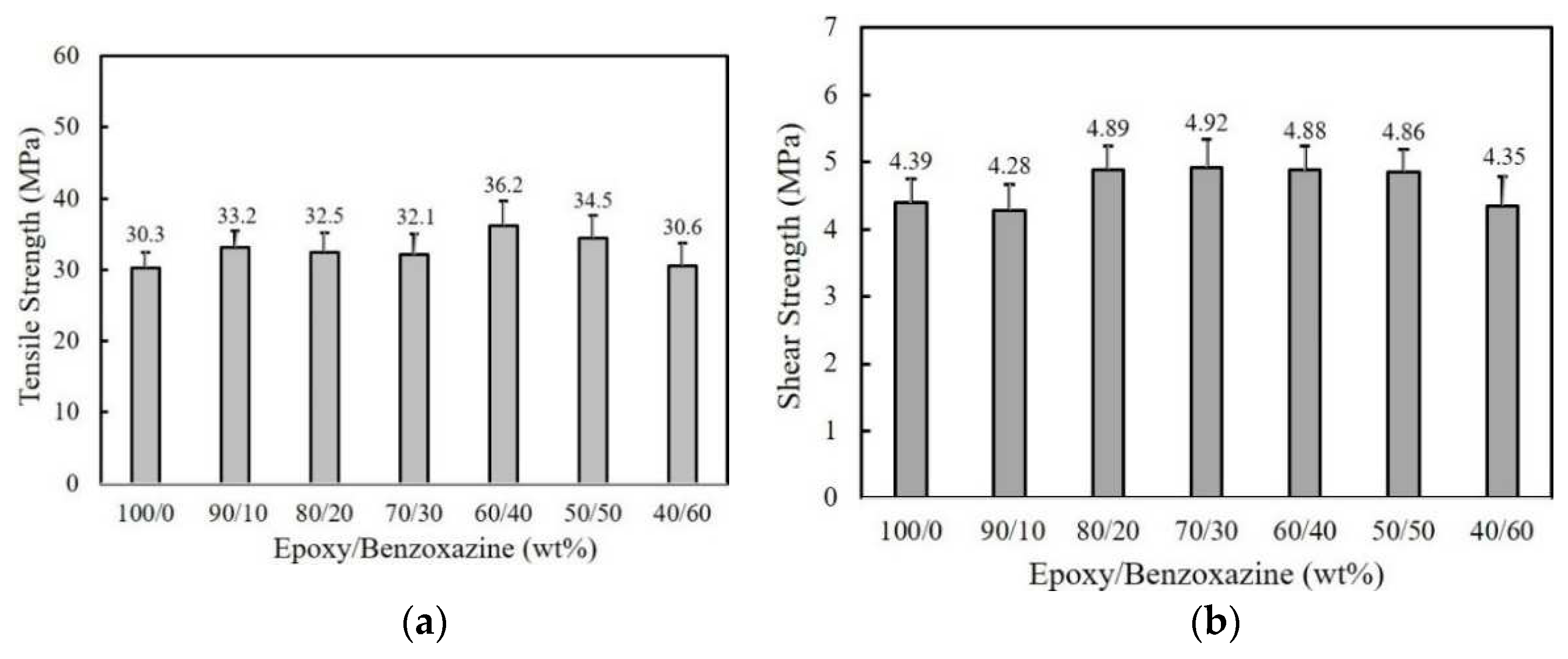 Preprints 71182 g001