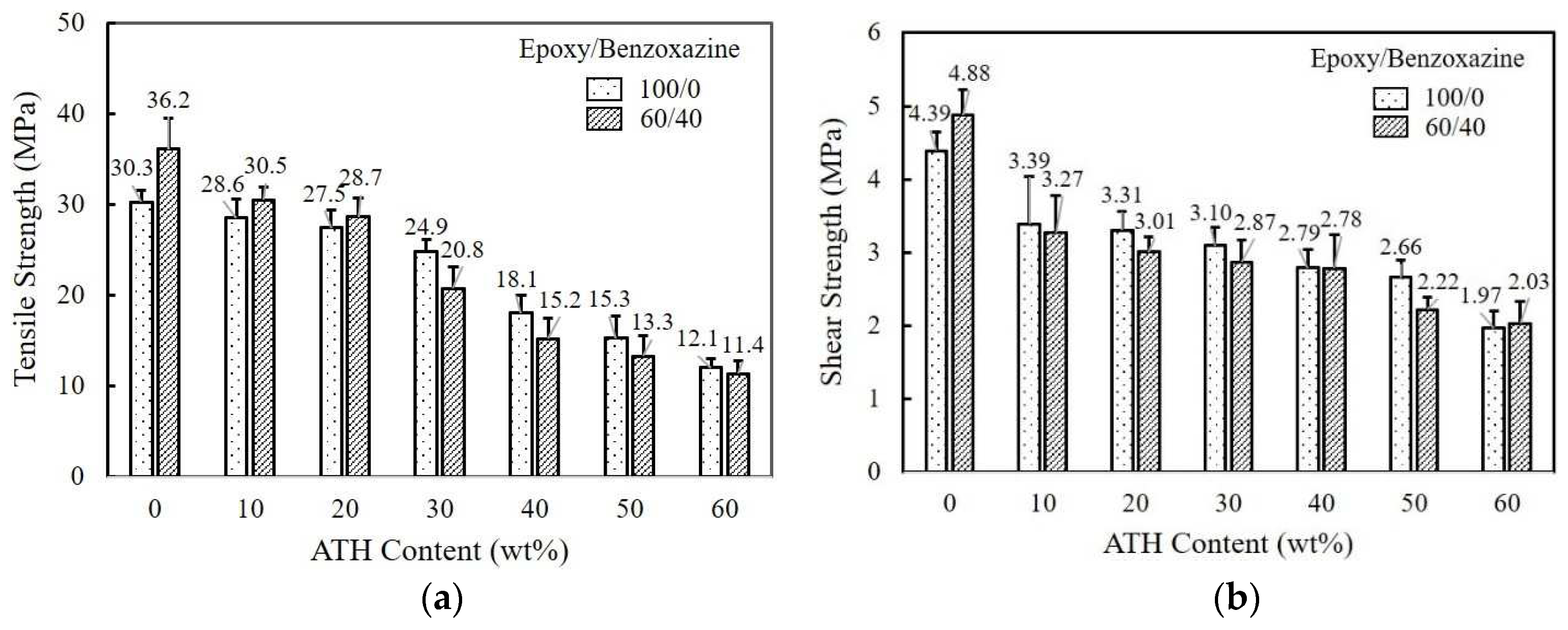 Preprints 71182 g002