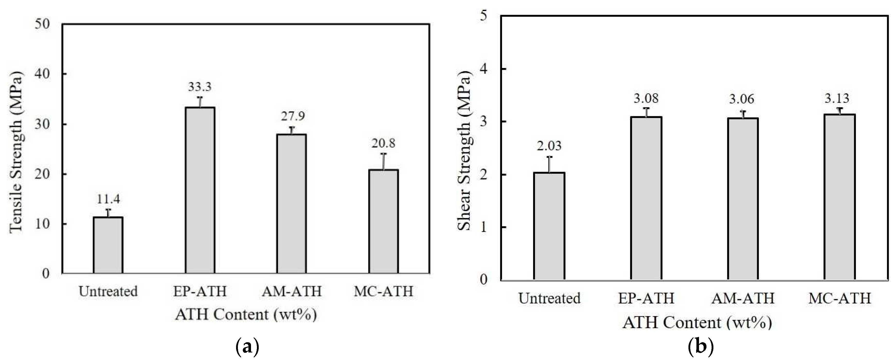 Preprints 71182 g003