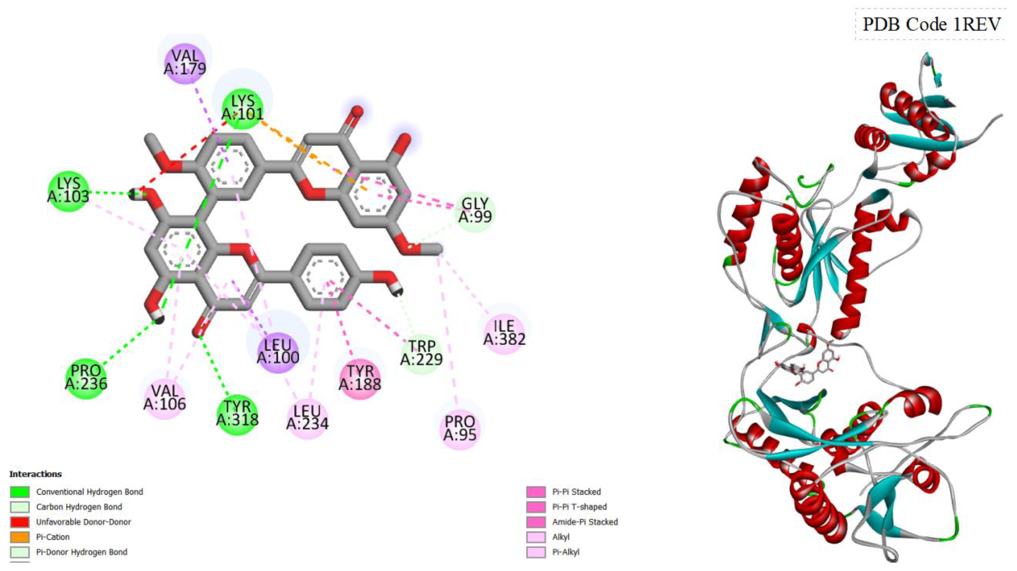 Preprints 116916 g003