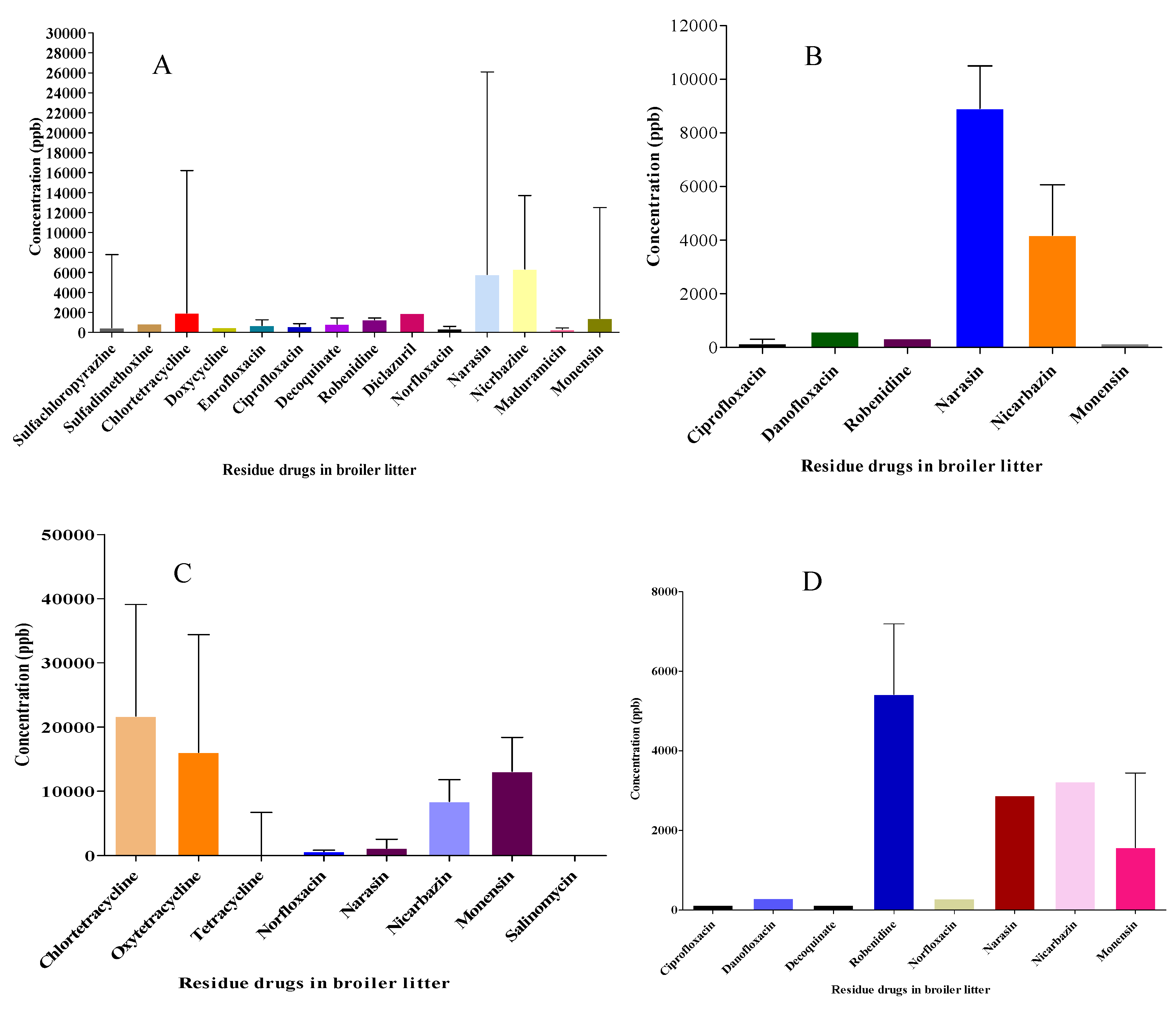 Preprints 81636 g001