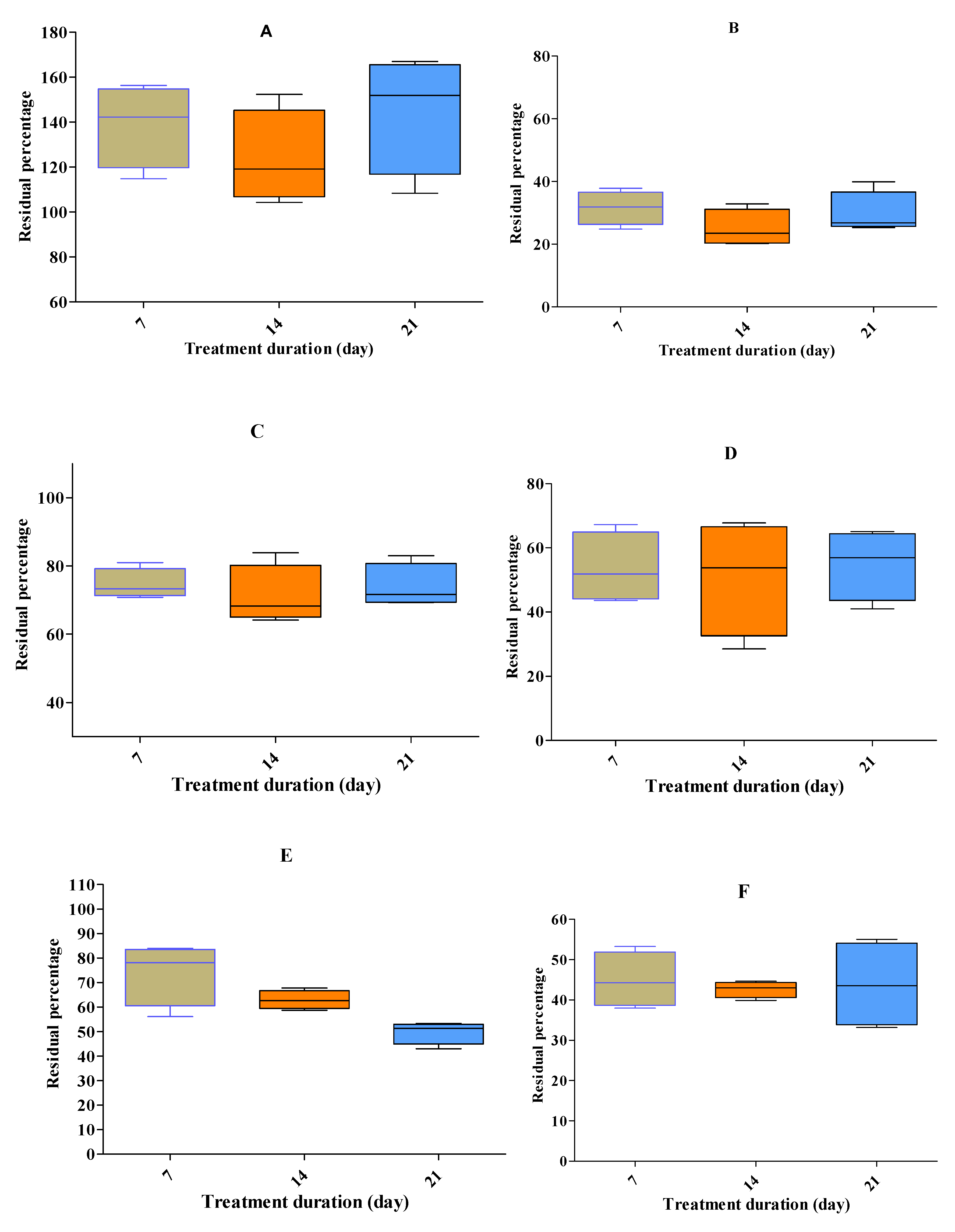 Preprints 81636 g002a