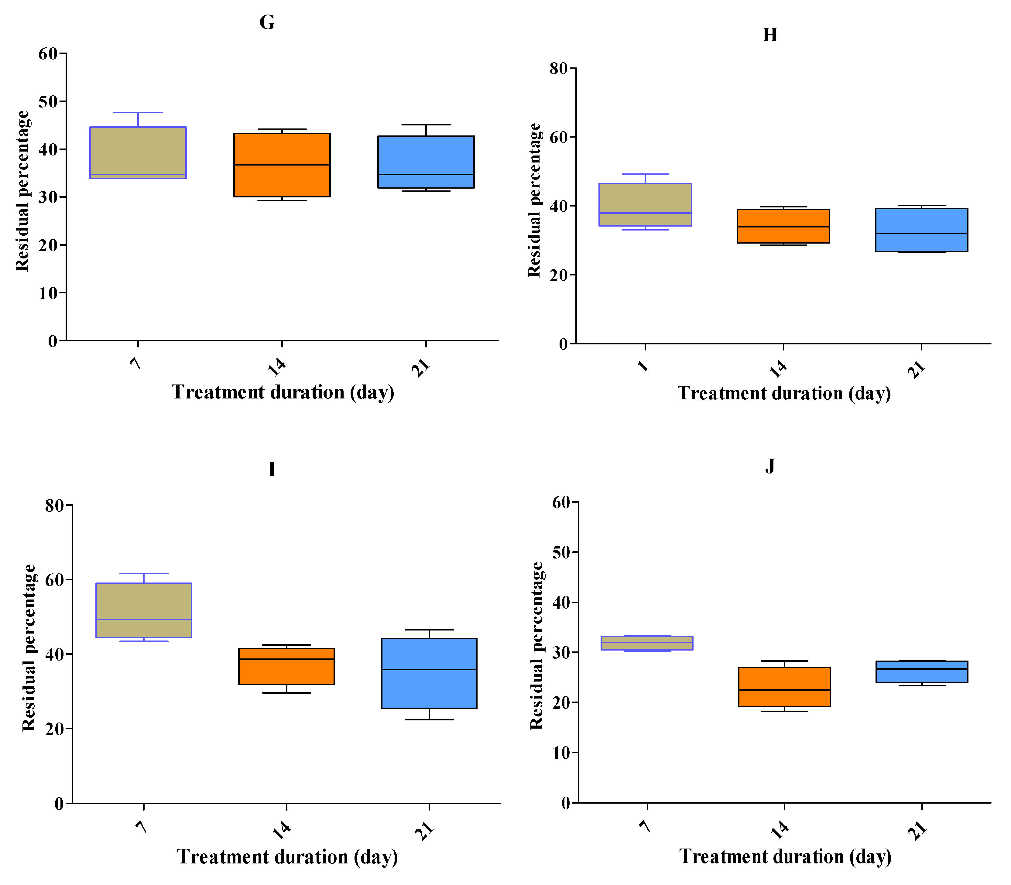 Preprints 81636 g002b