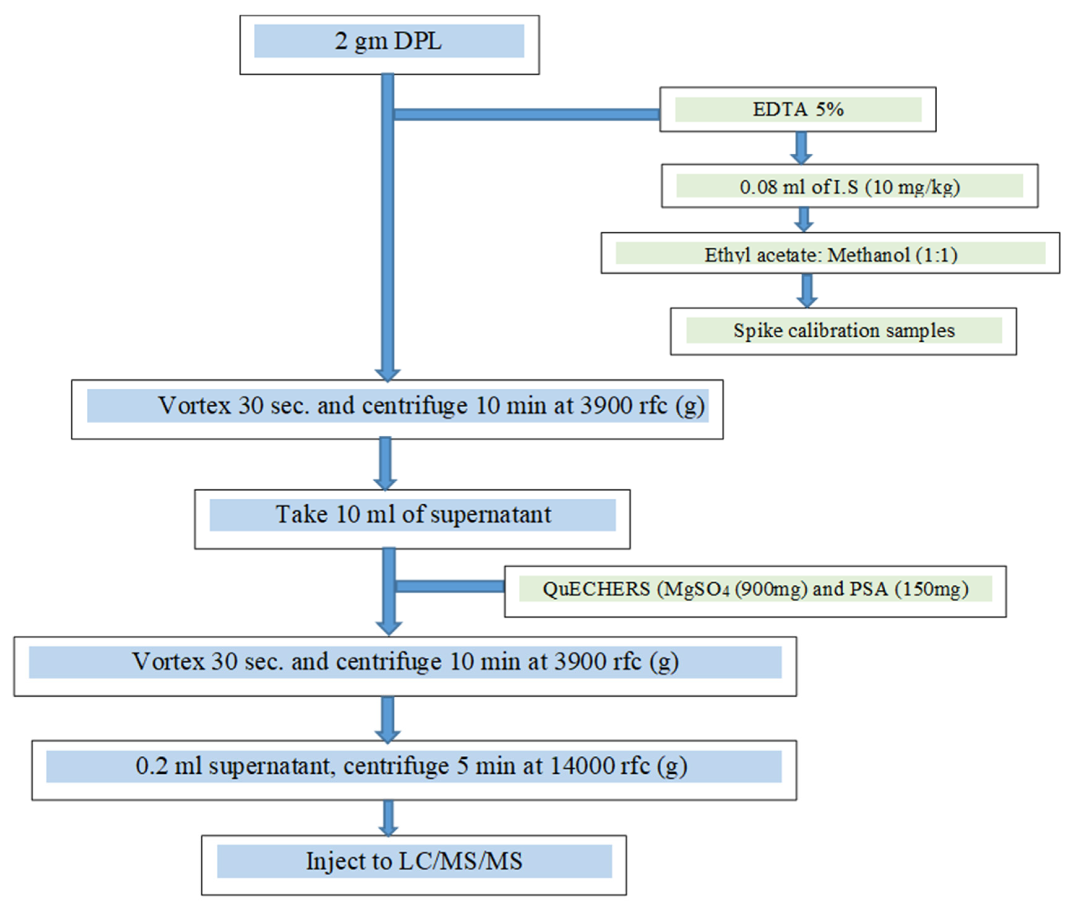 Preprints 81636 g003