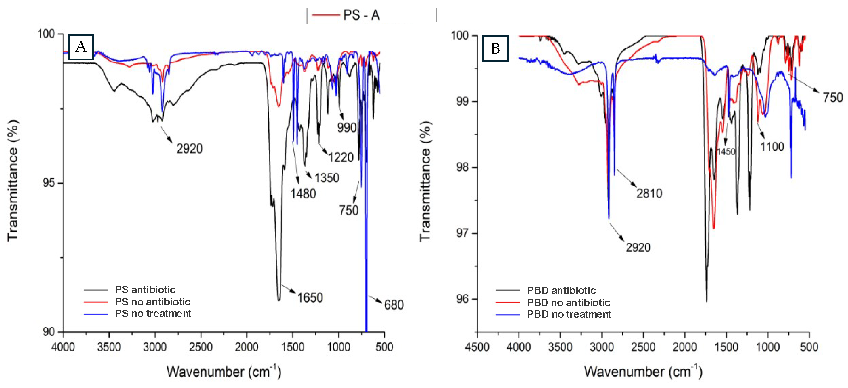 Preprints 118071 g002