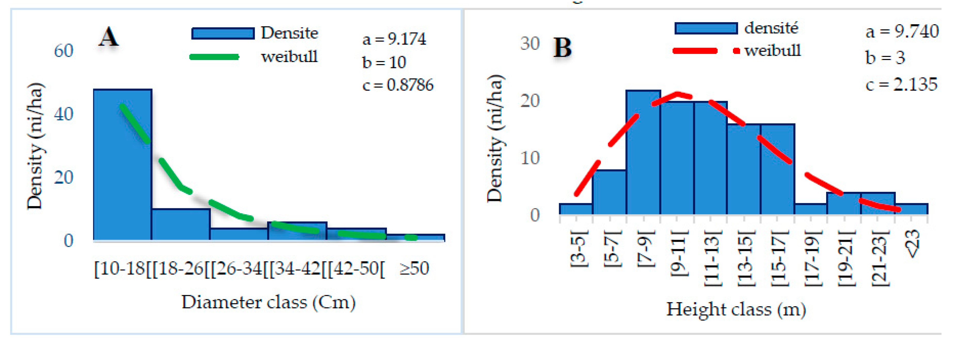 Preprints 74814 g007