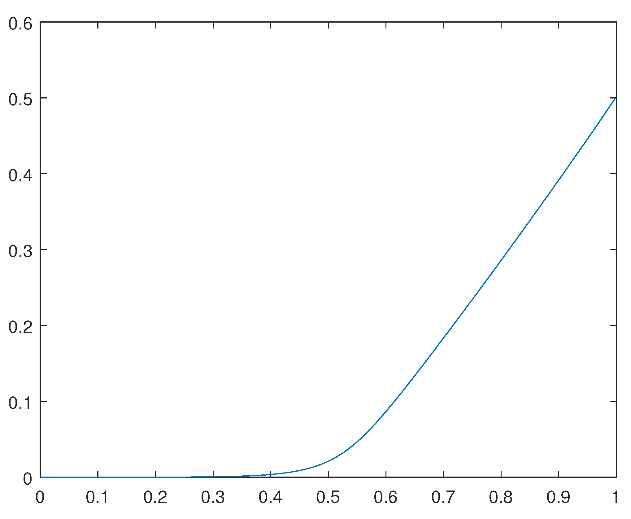 Preprints 93562 g003