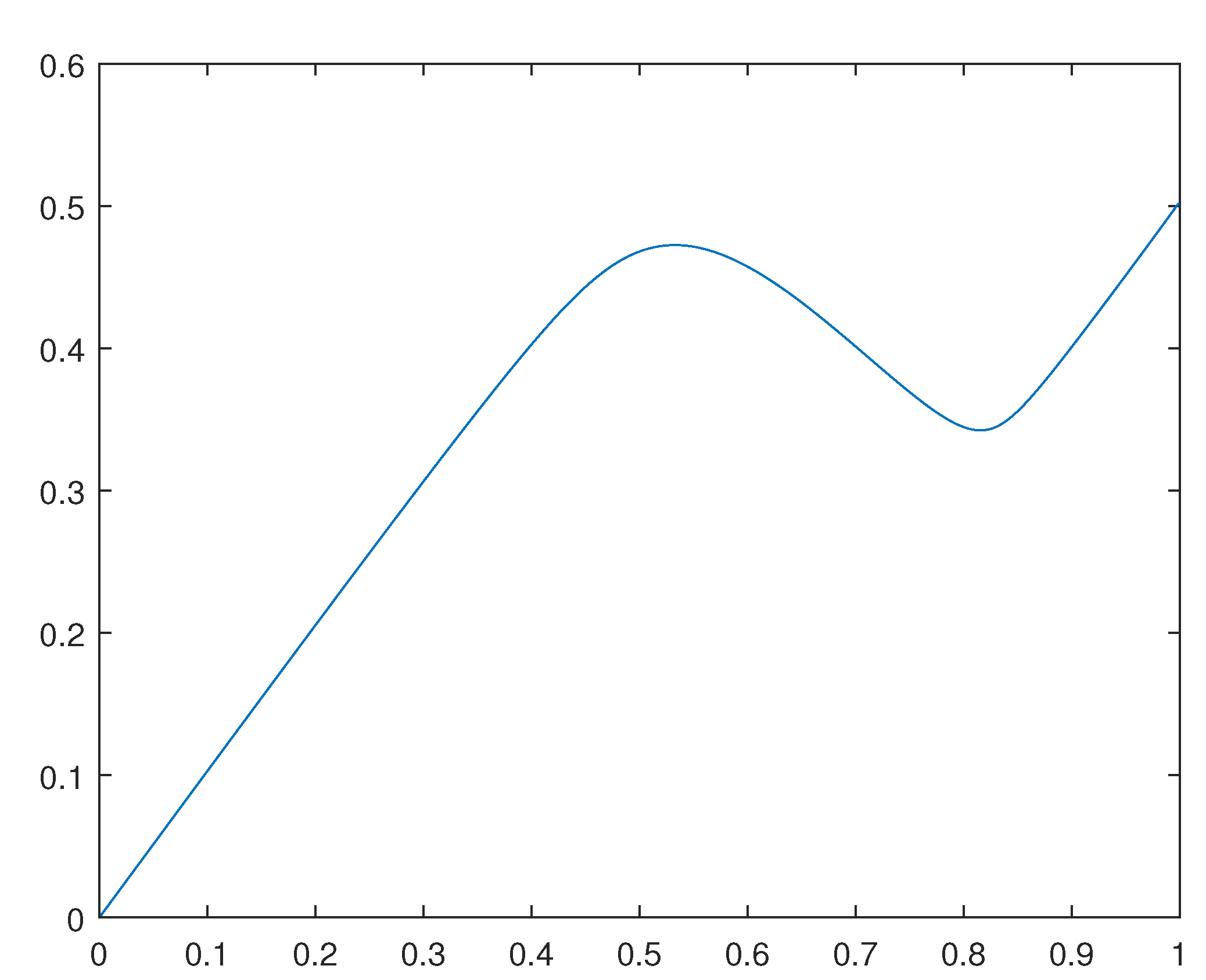 Preprints 93562 g004