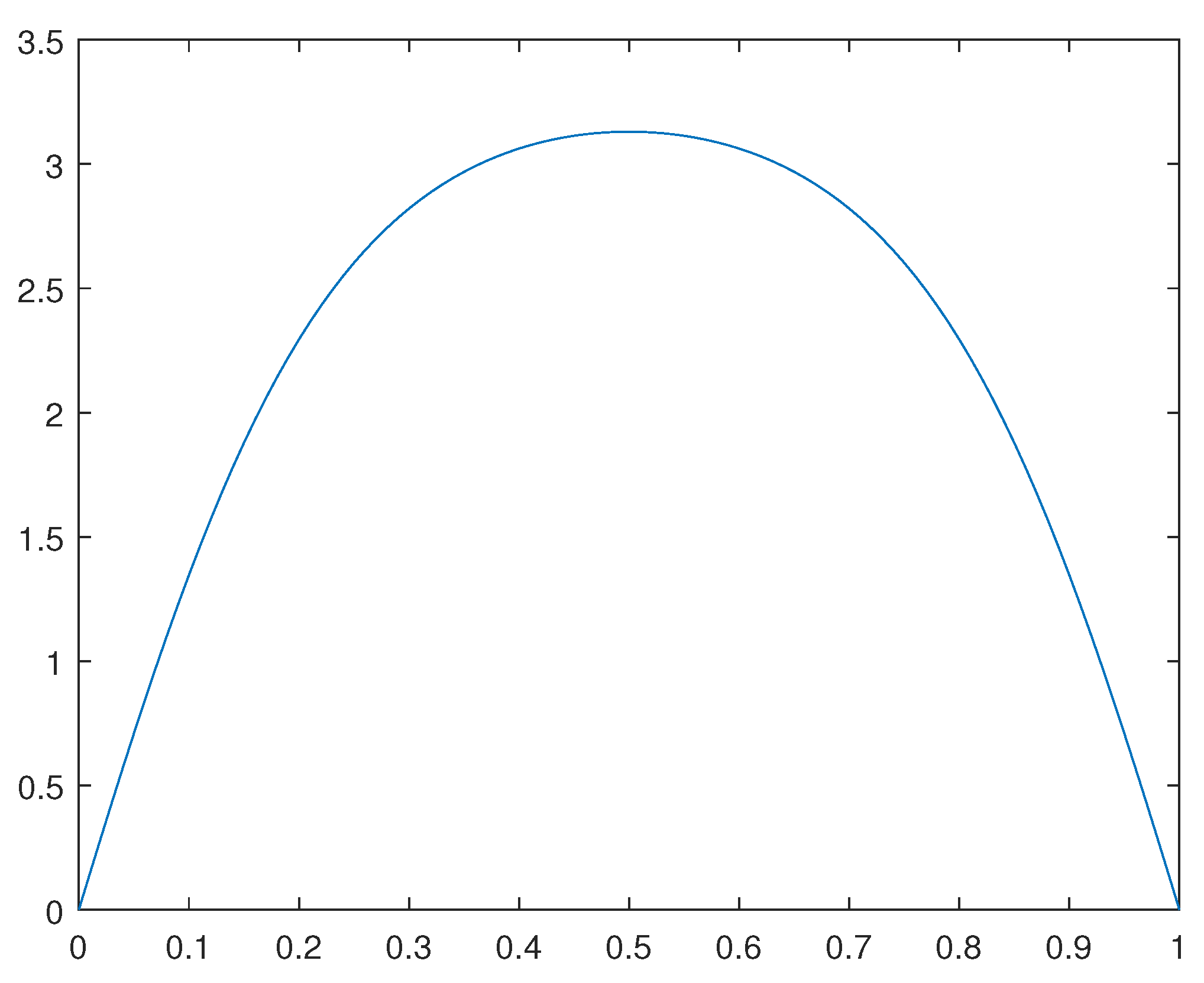 Preprints 93562 g007