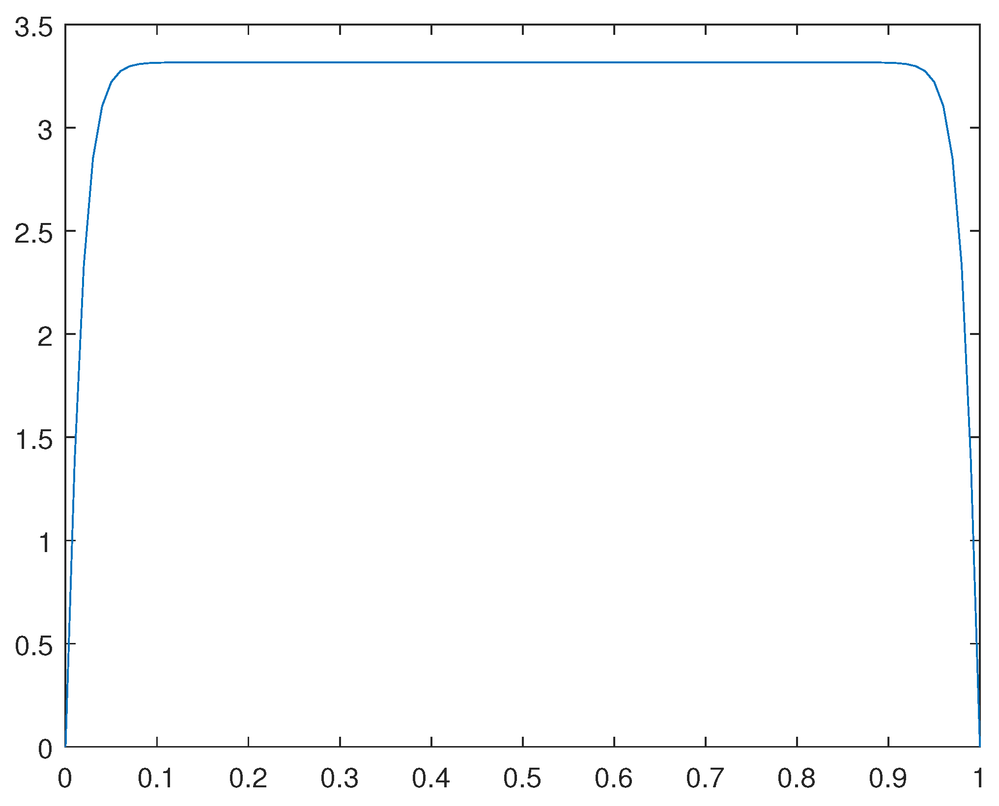 Preprints 93562 g008