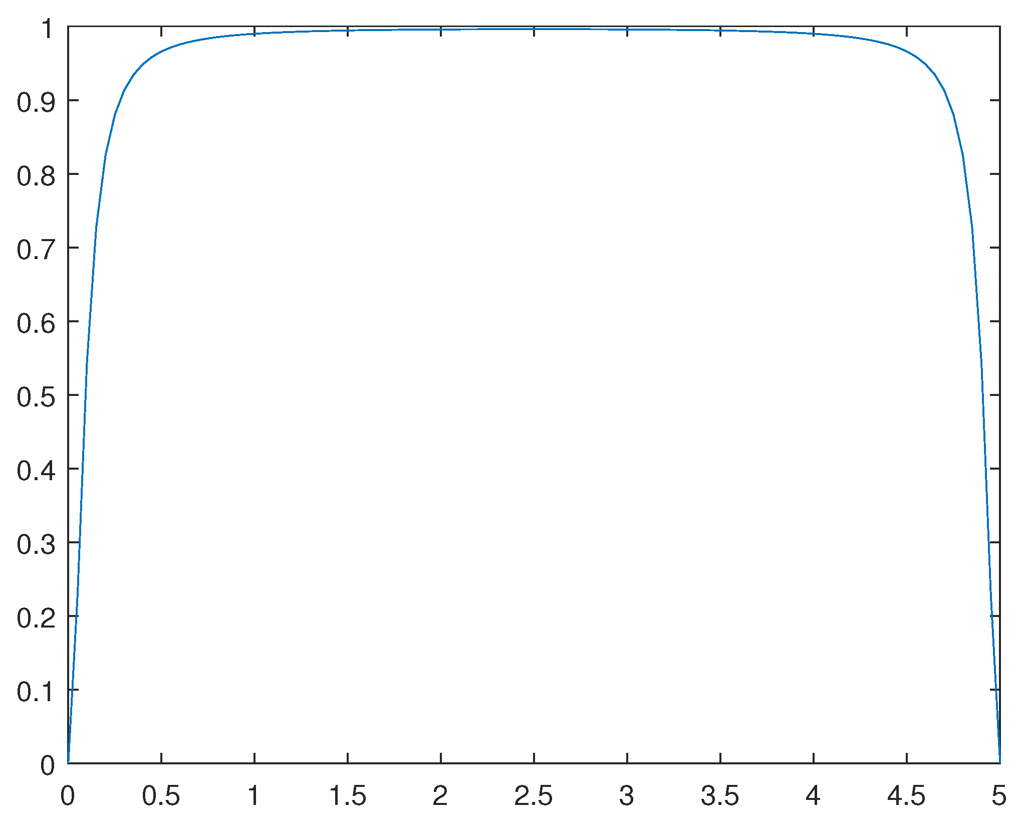 Preprints 93562 g011