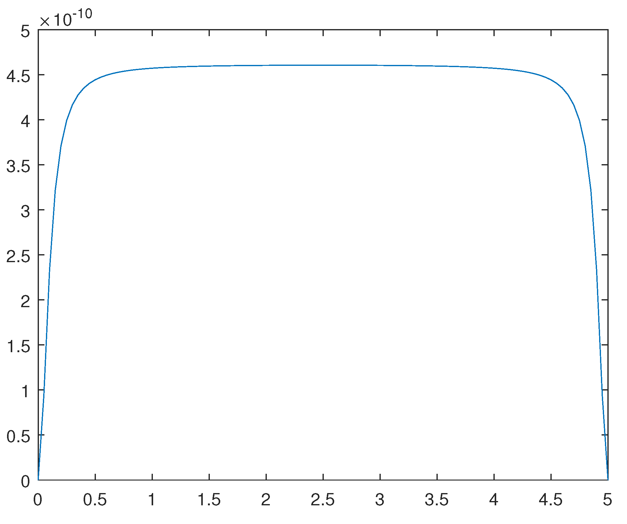 Preprints 93562 g013