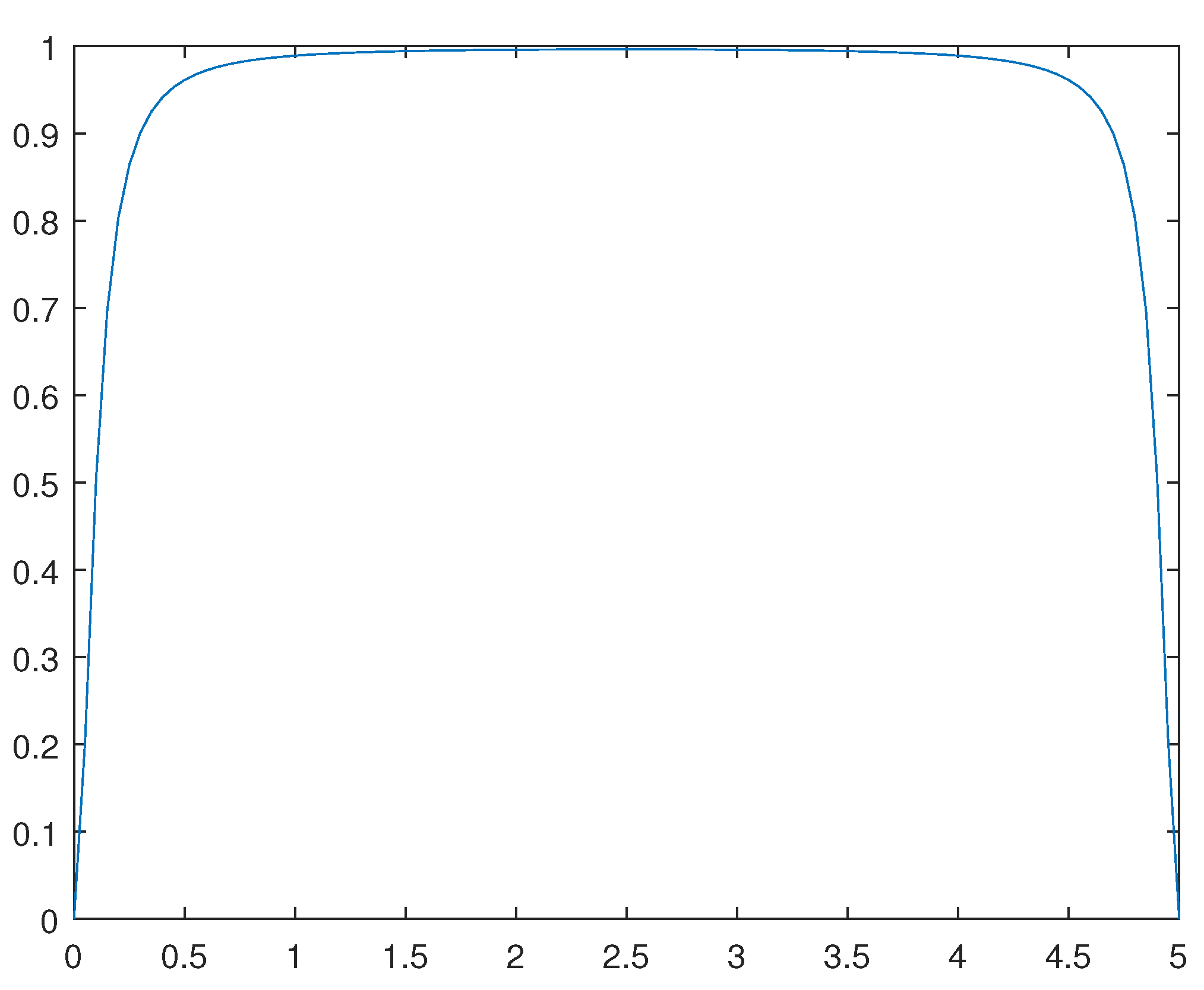 Preprints 93562 g014