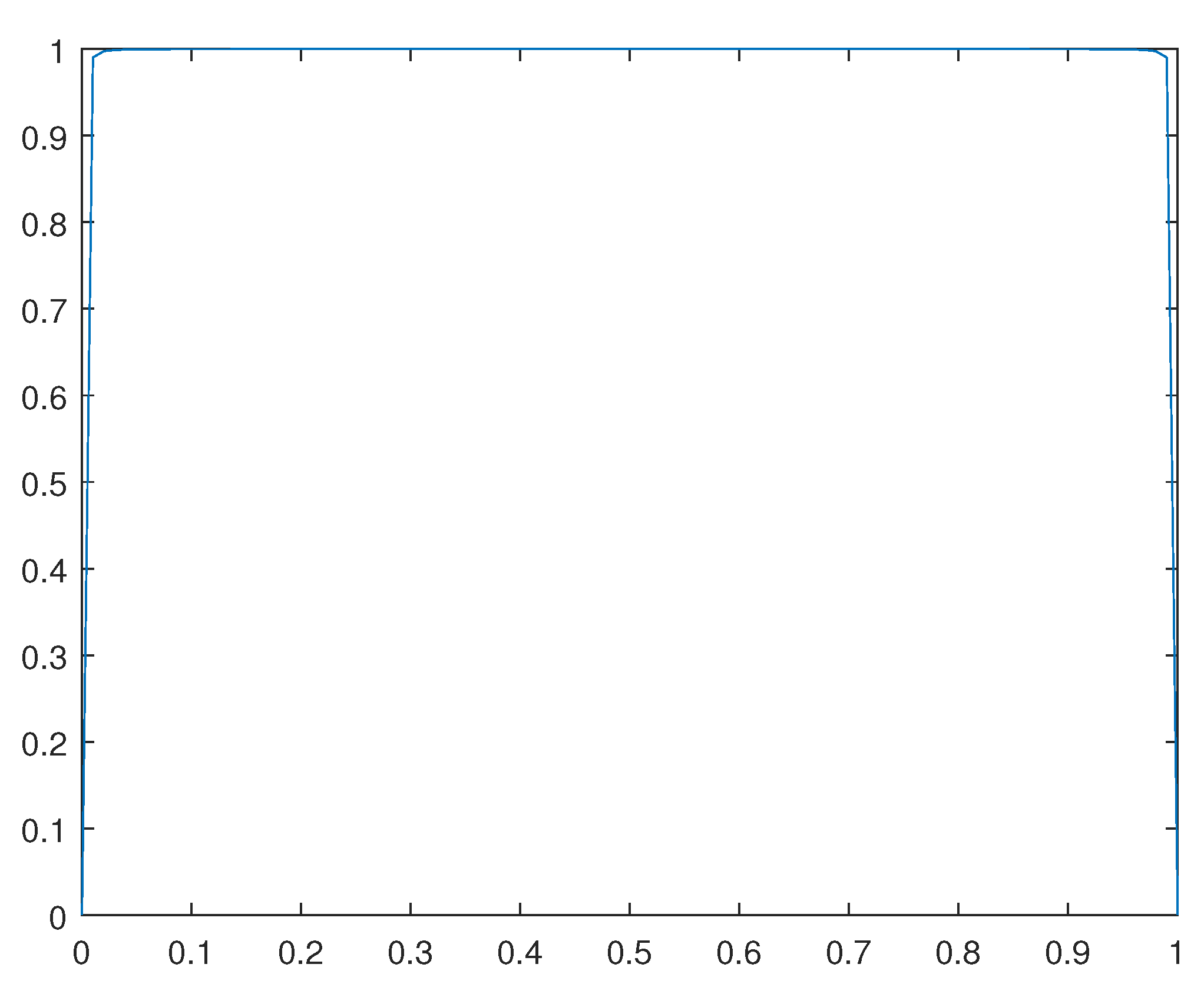 Preprints 93562 g015