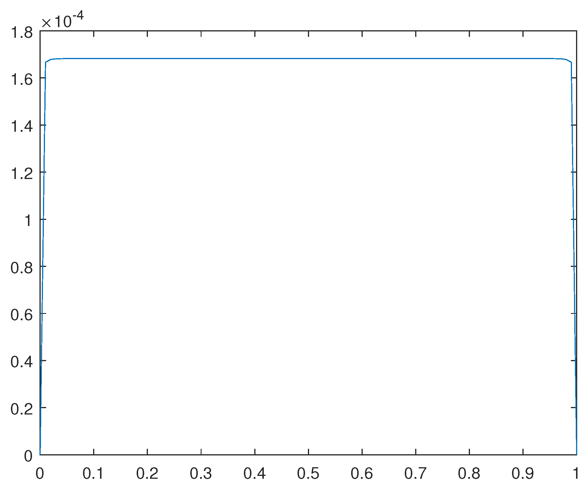 Preprints 93562 g016