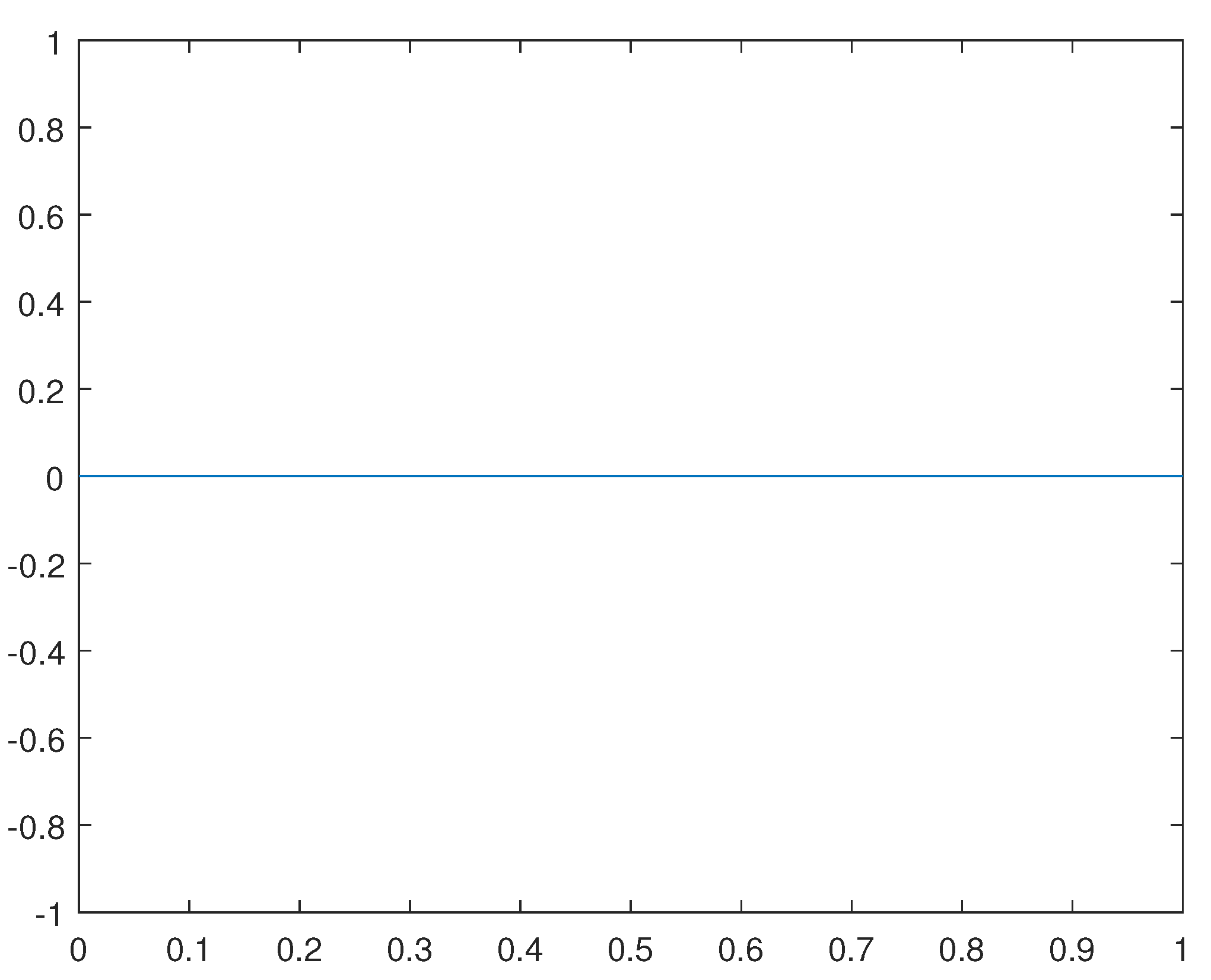 Preprints 93562 g017