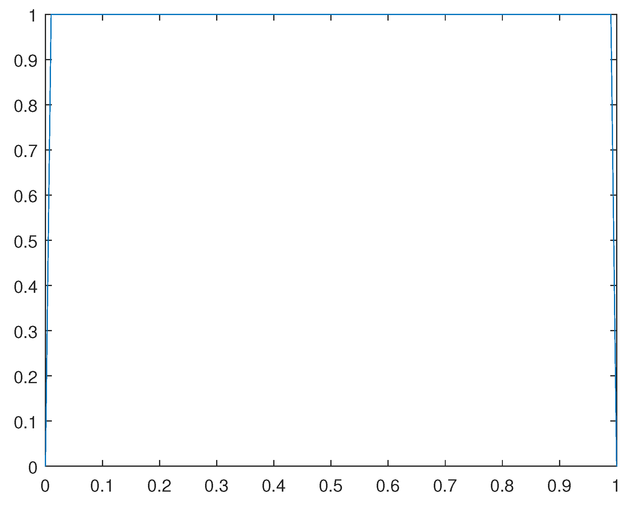 Preprints 93562 g018