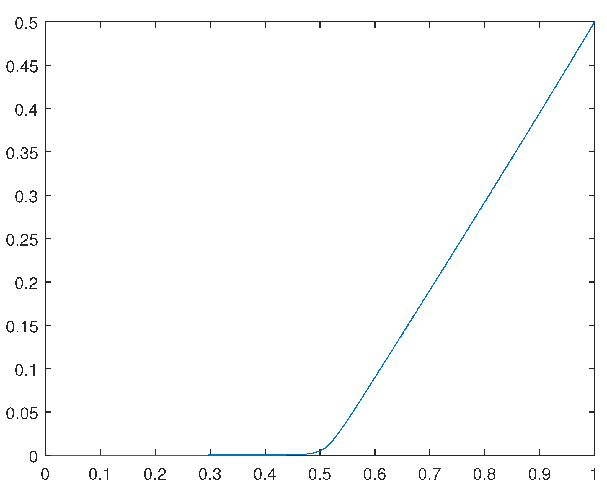 Preprints 93562 g028