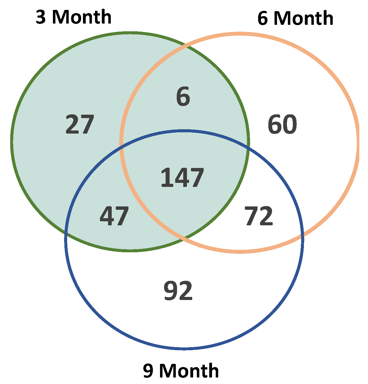 Preprints 105235 g002