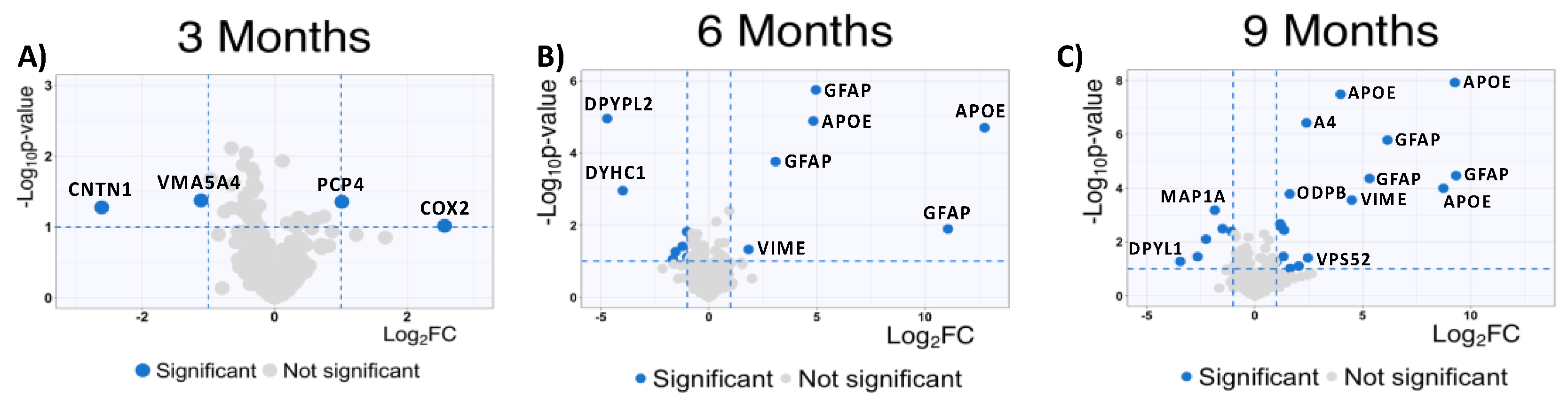 Preprints 105235 g003