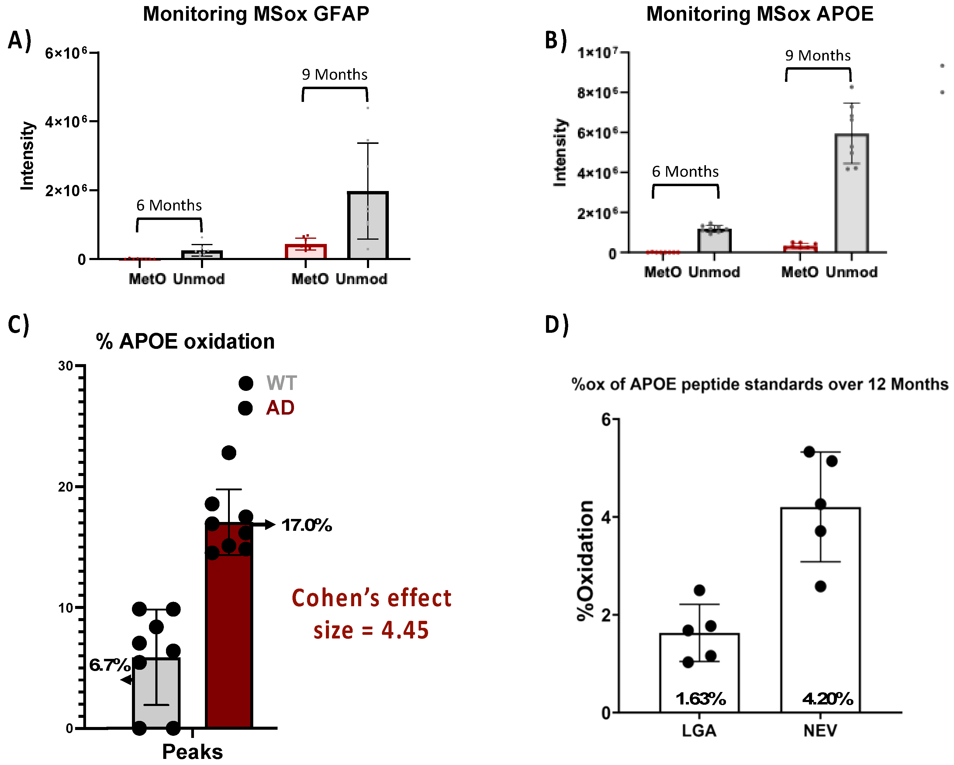 Preprints 105235 g004