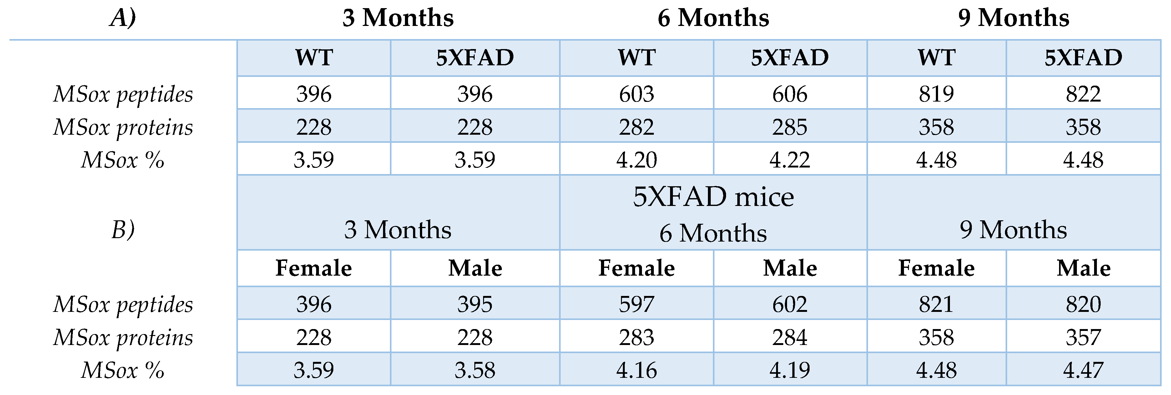 Preprints 105235 g006