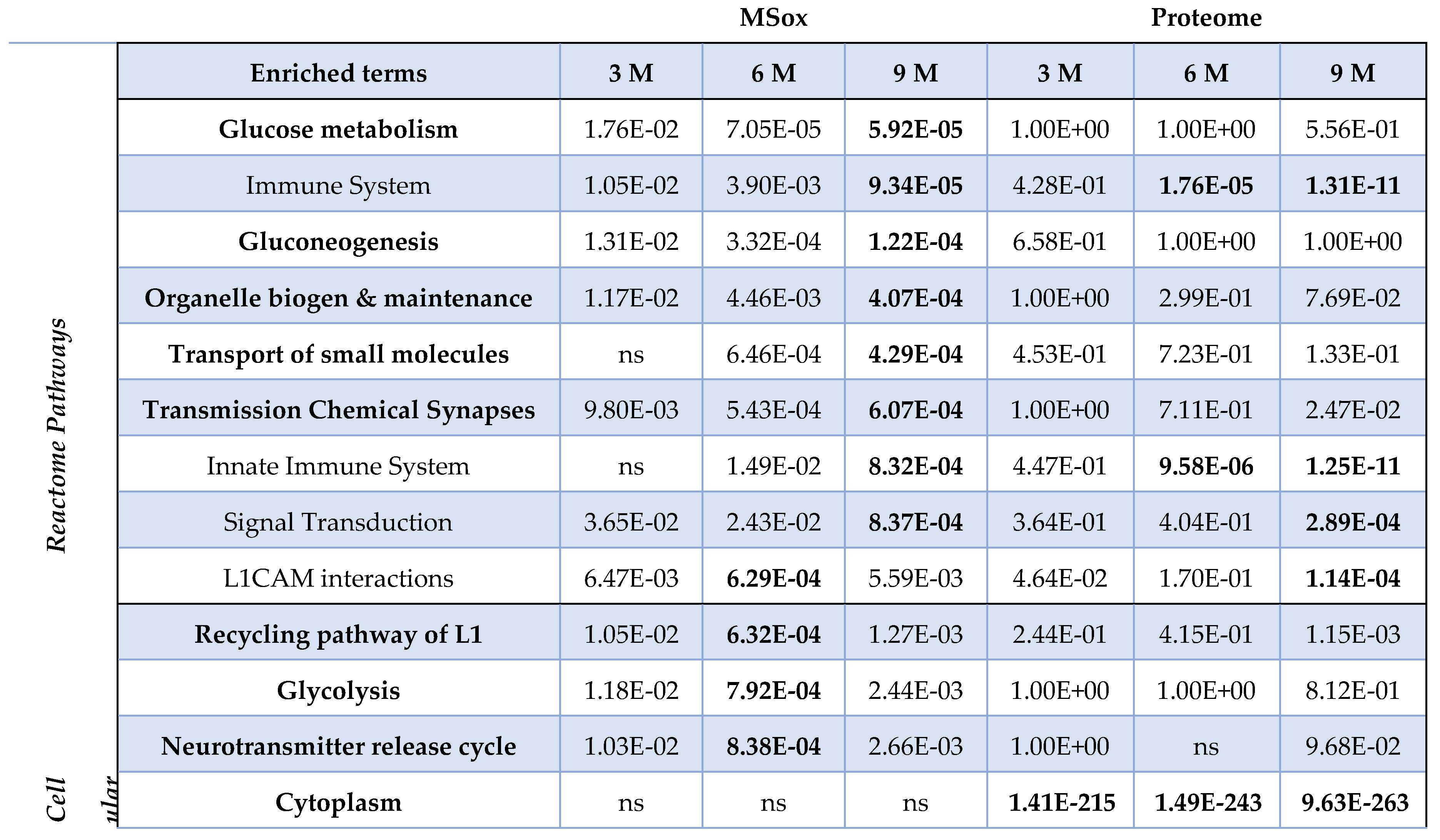 Preprints 105235 g007