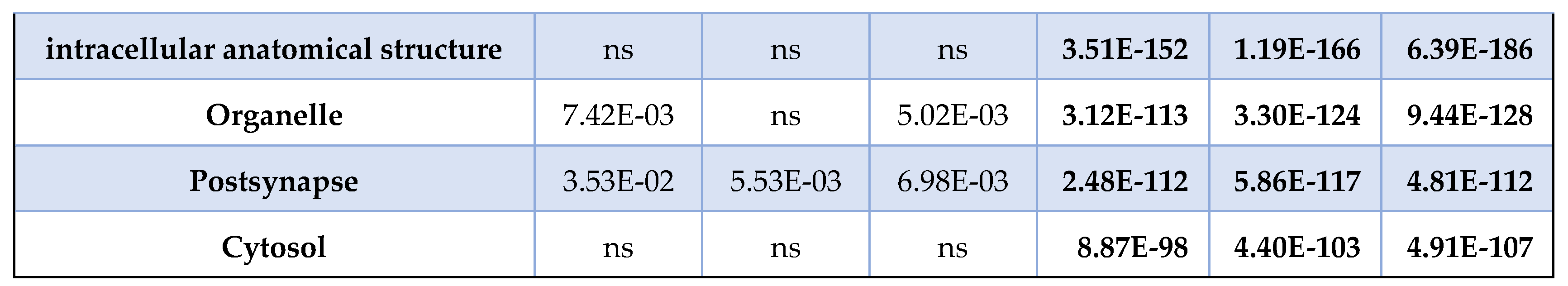 Preprints 105235 g008