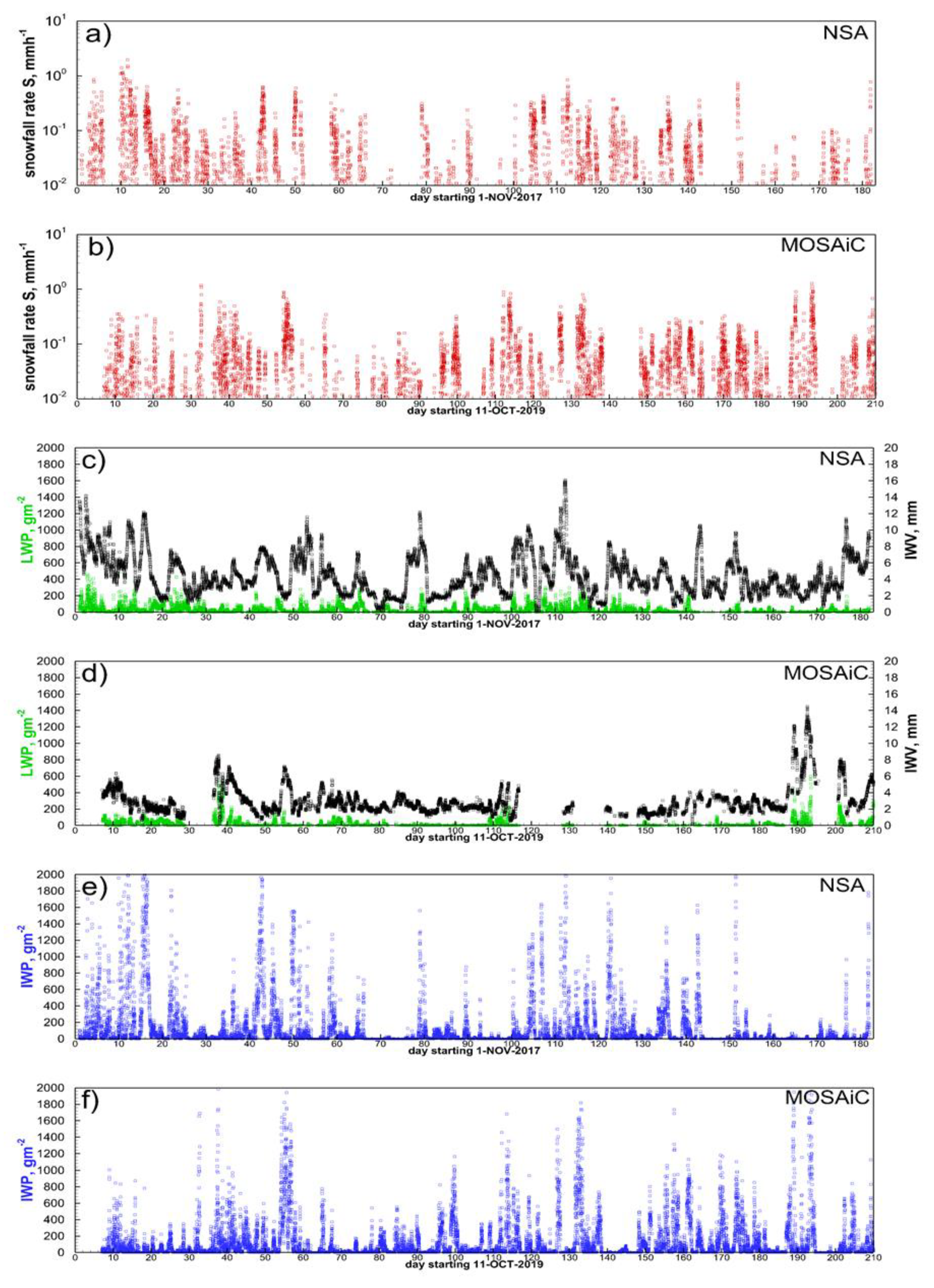 Preprints 95640 g001