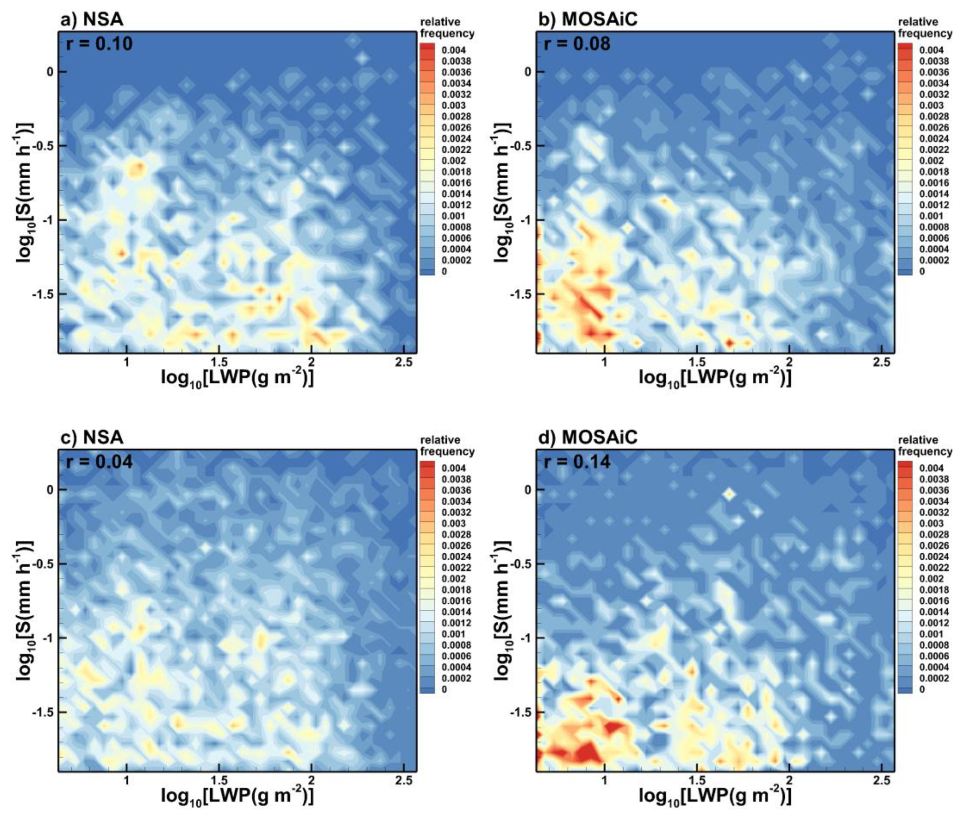 Preprints 95640 g002