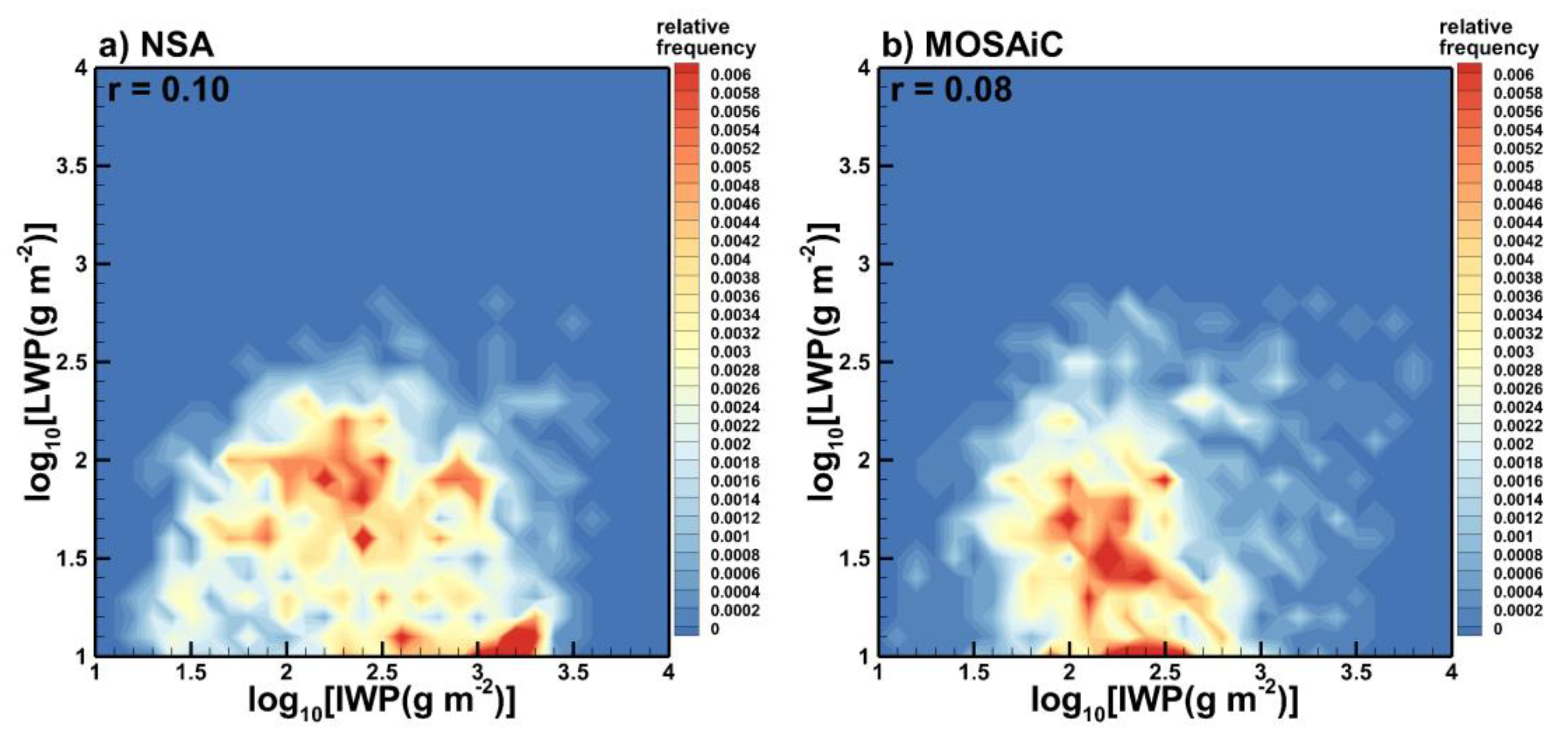 Preprints 95640 g004