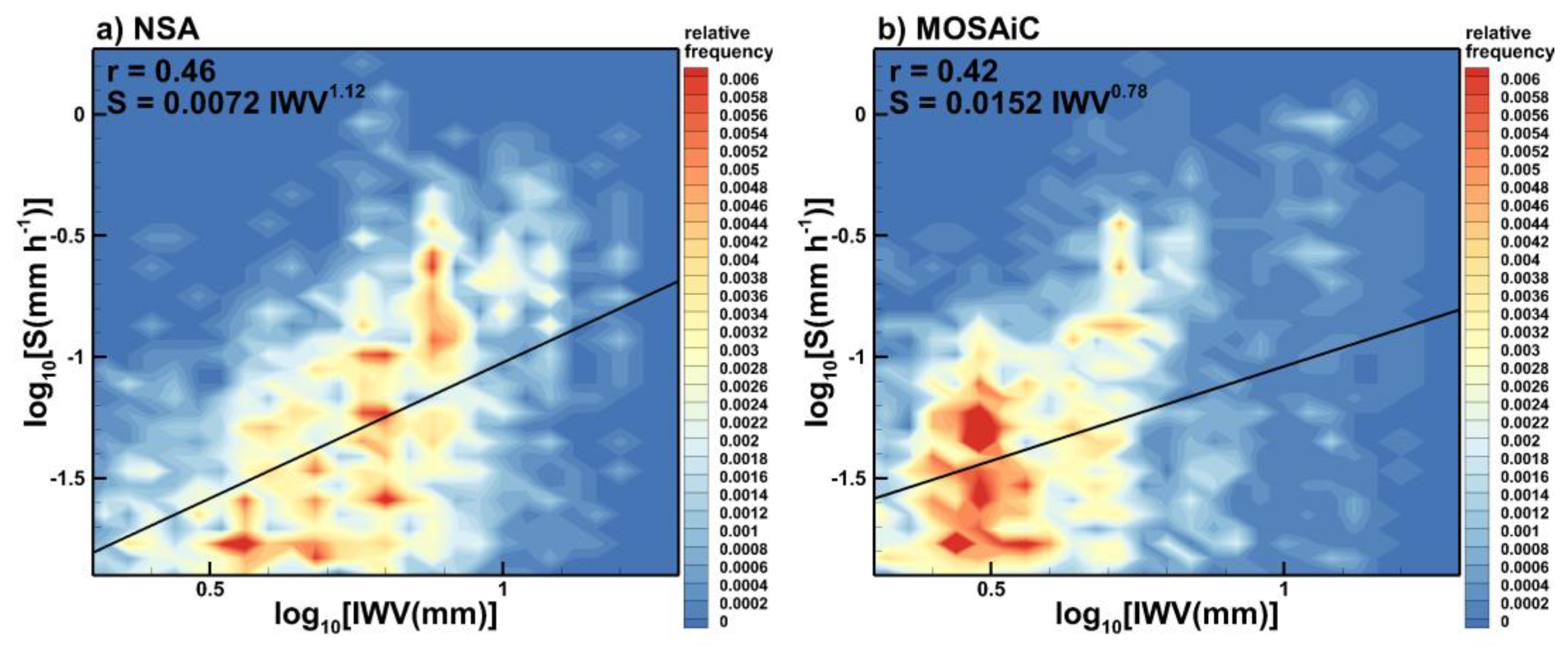 Preprints 95640 g005