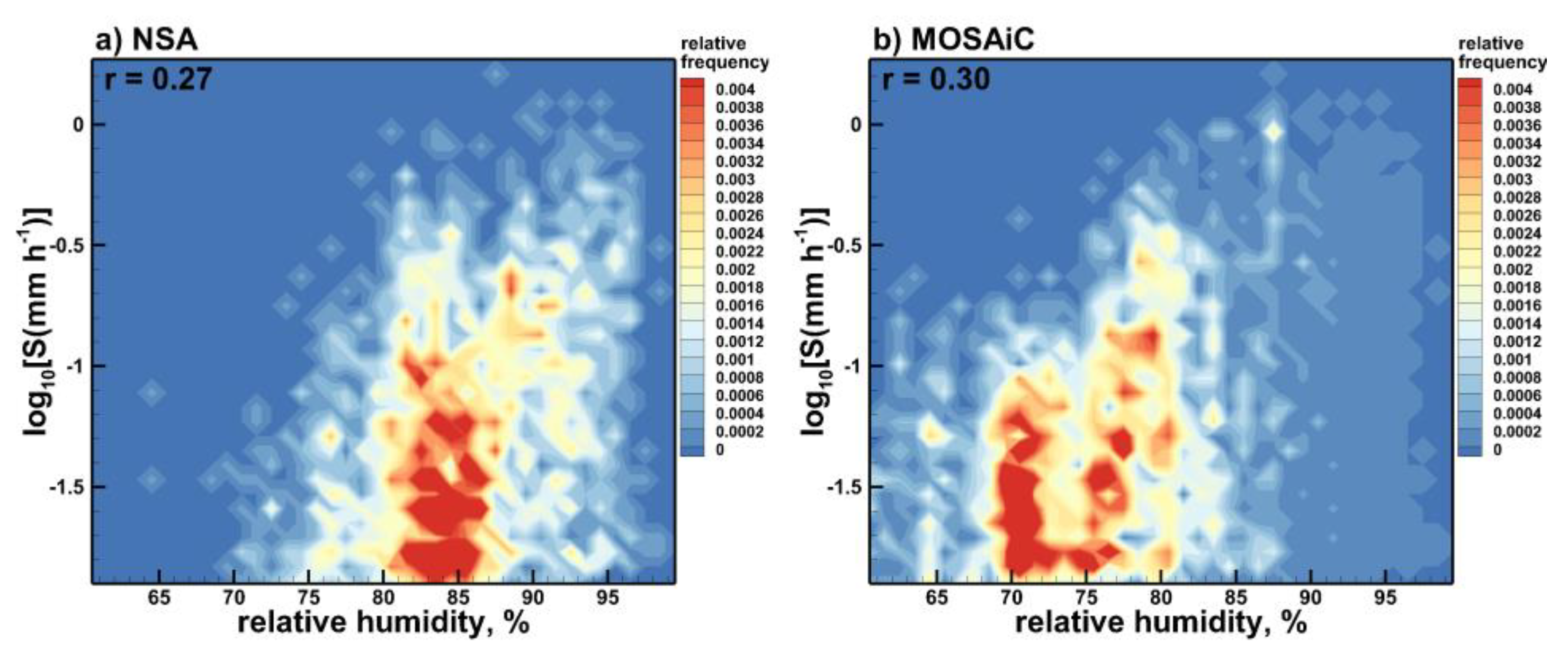 Preprints 95640 g007