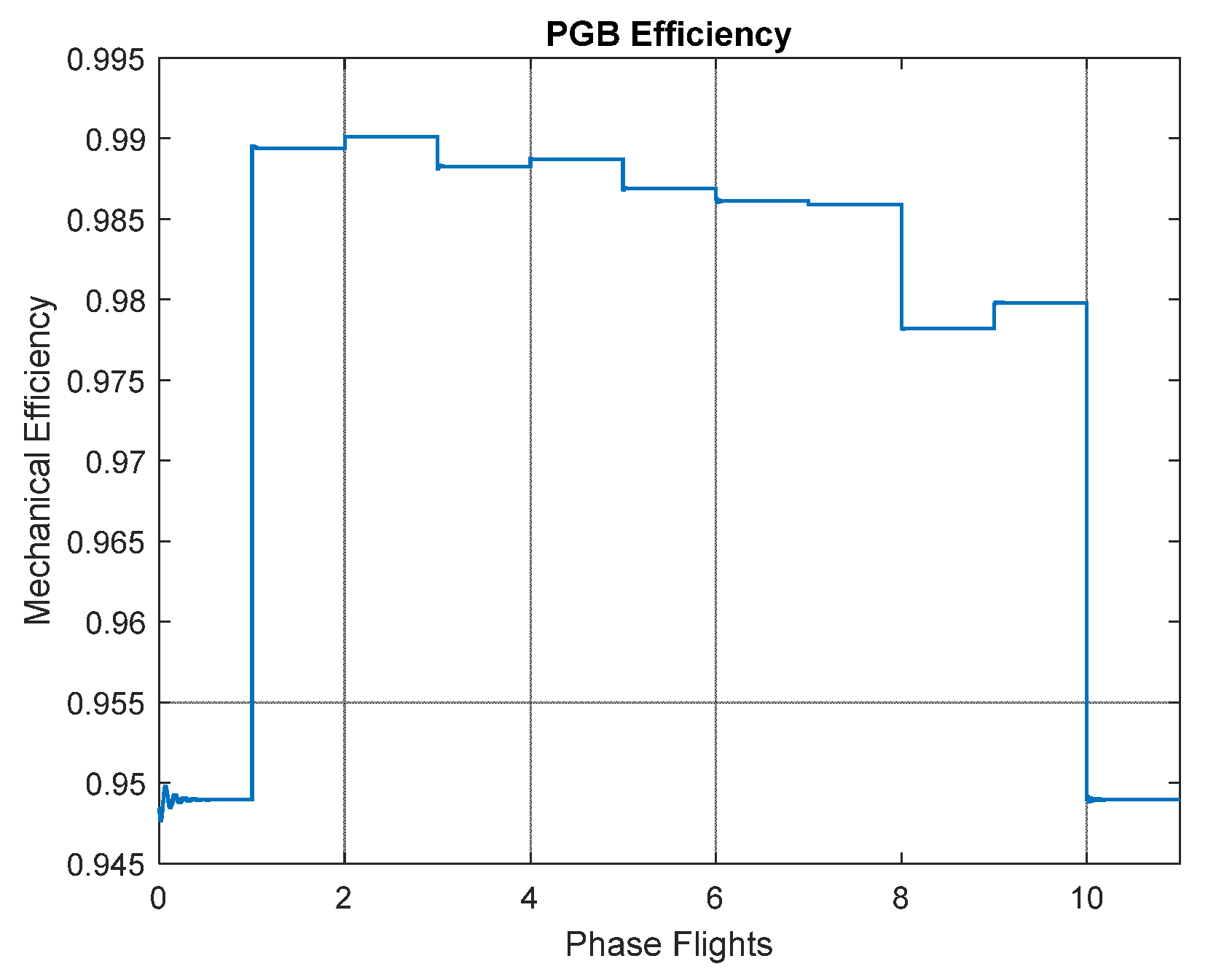 Preprints 101354 g010