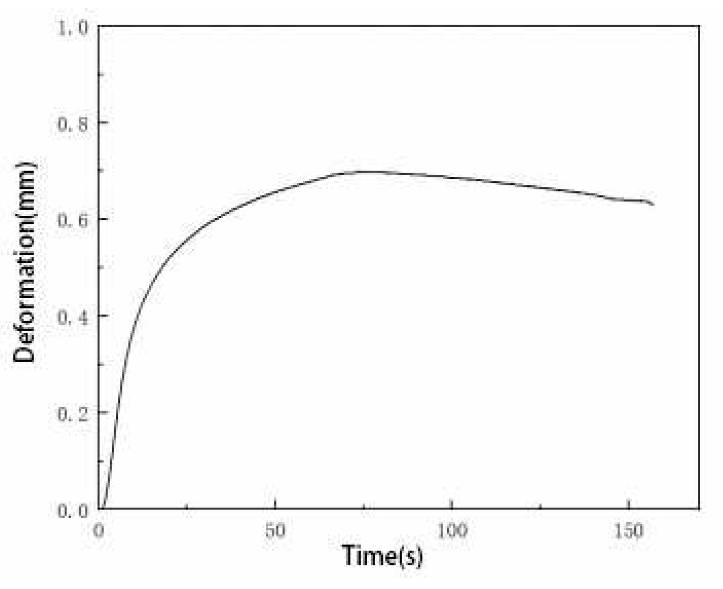 Preprints 86189 g007