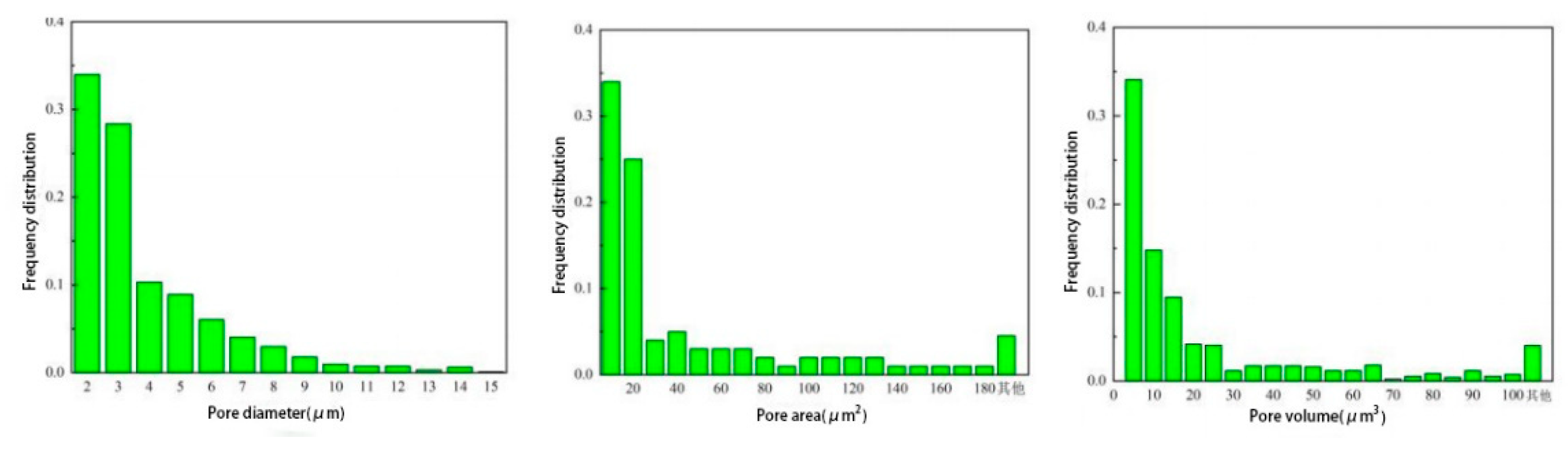 Preprints 86189 g010