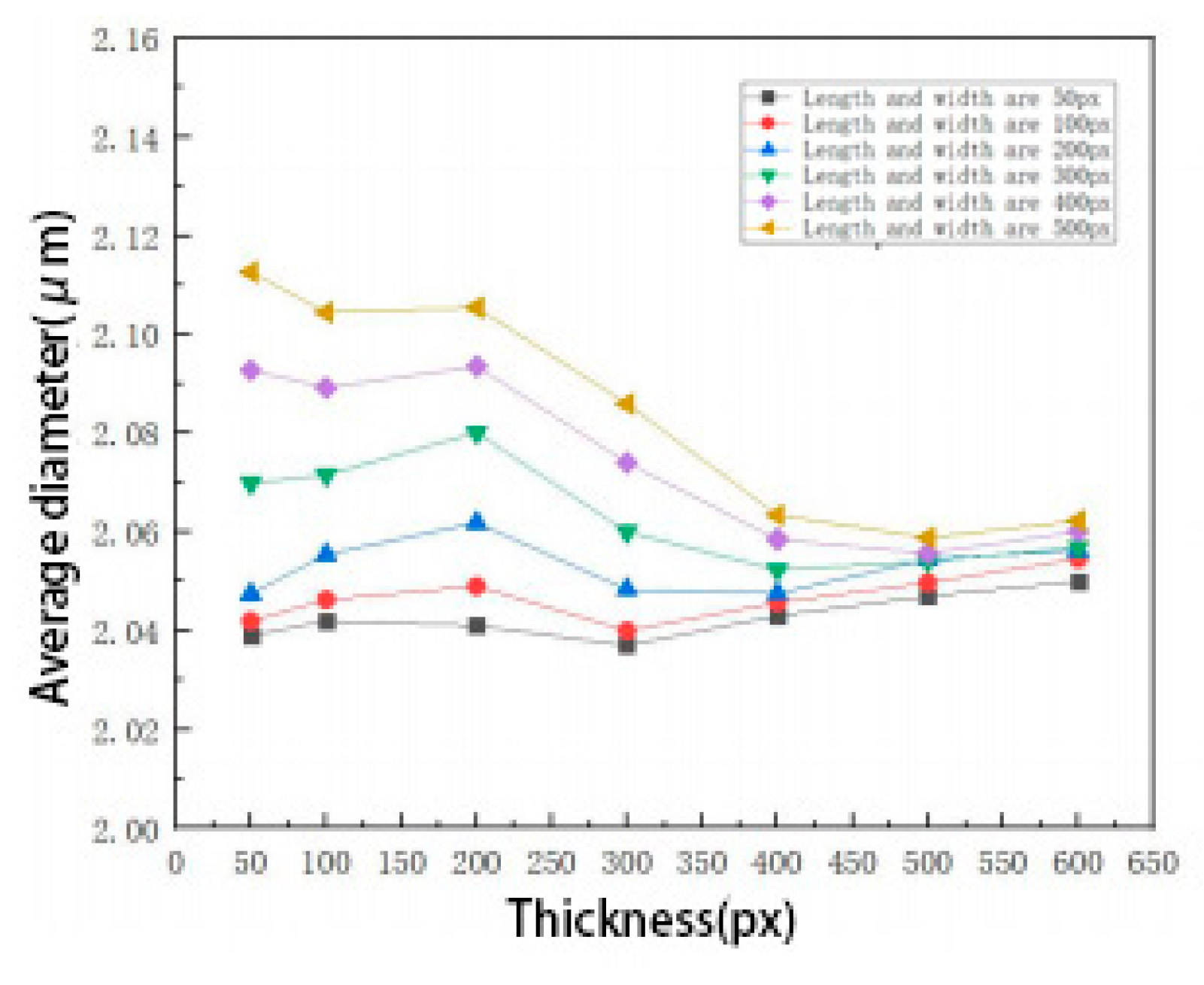 Preprints 86189 g015