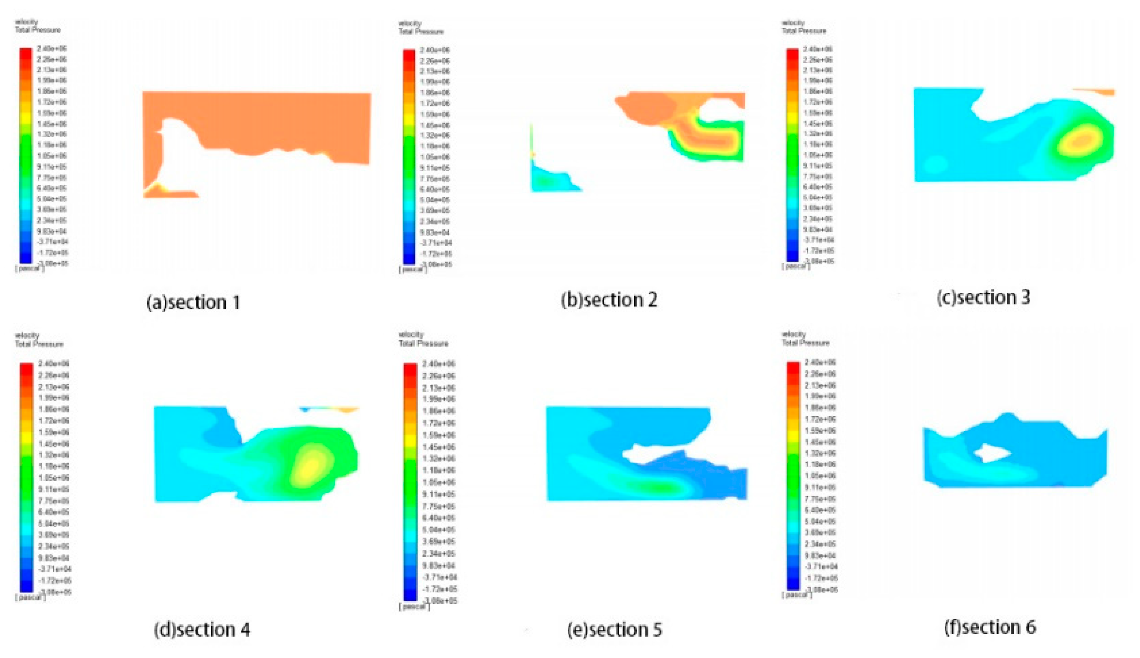 Preprints 86189 g019