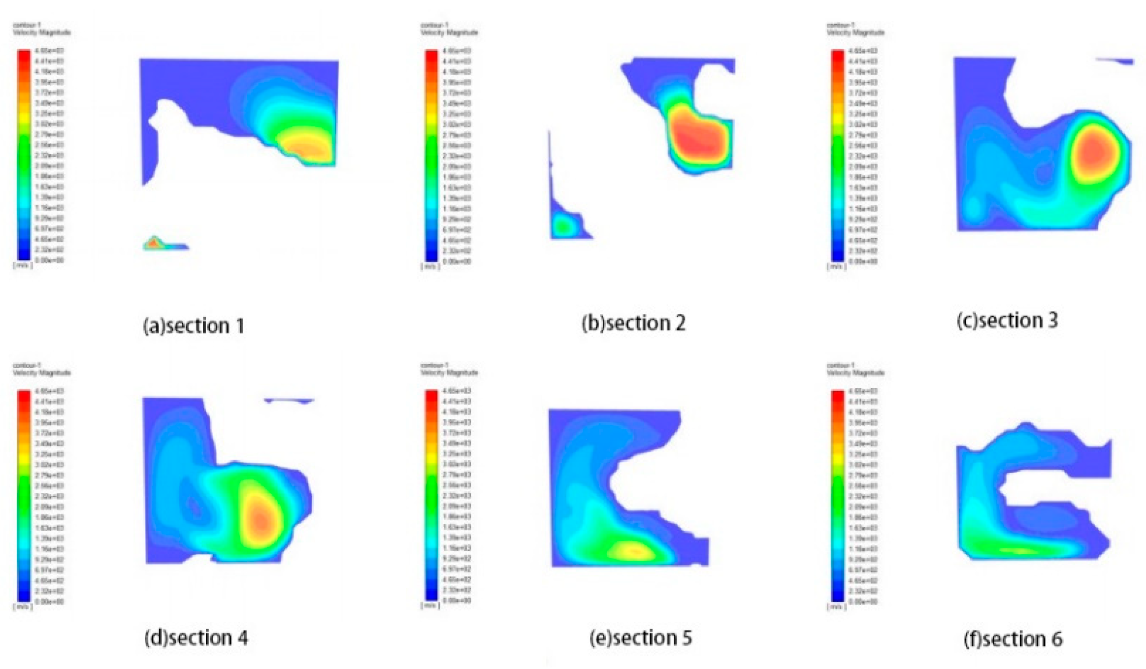 Preprints 86189 g021