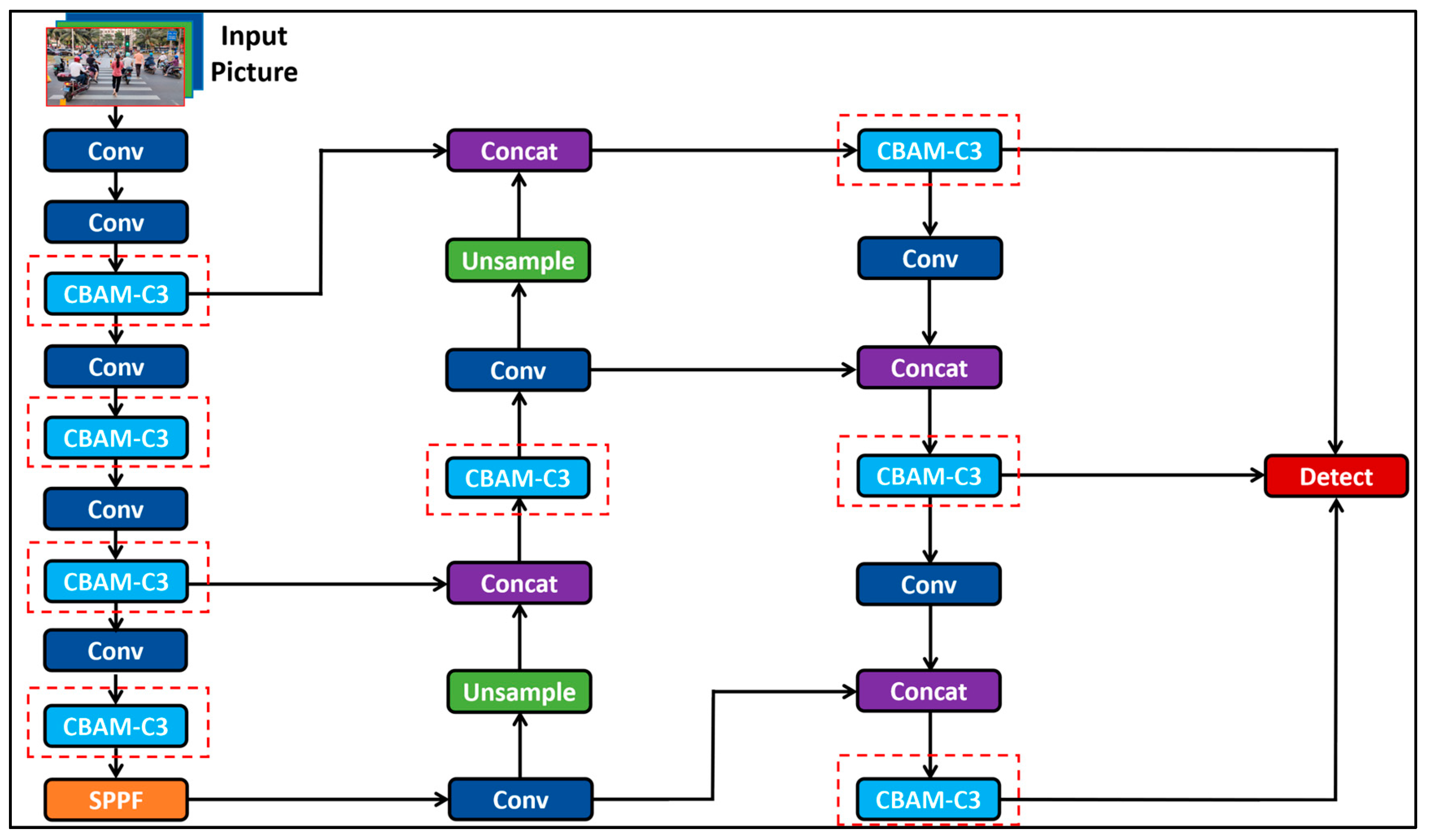 Preprints 92589 g006