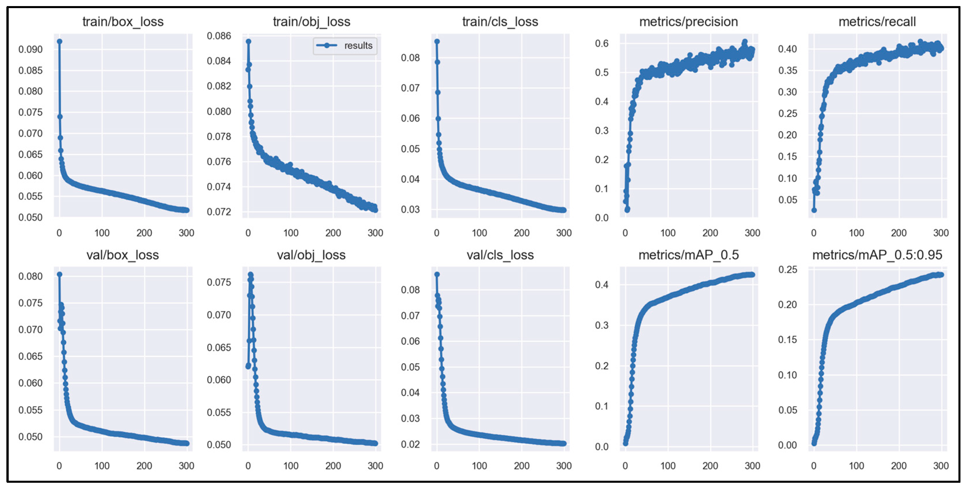 Preprints 92589 g012