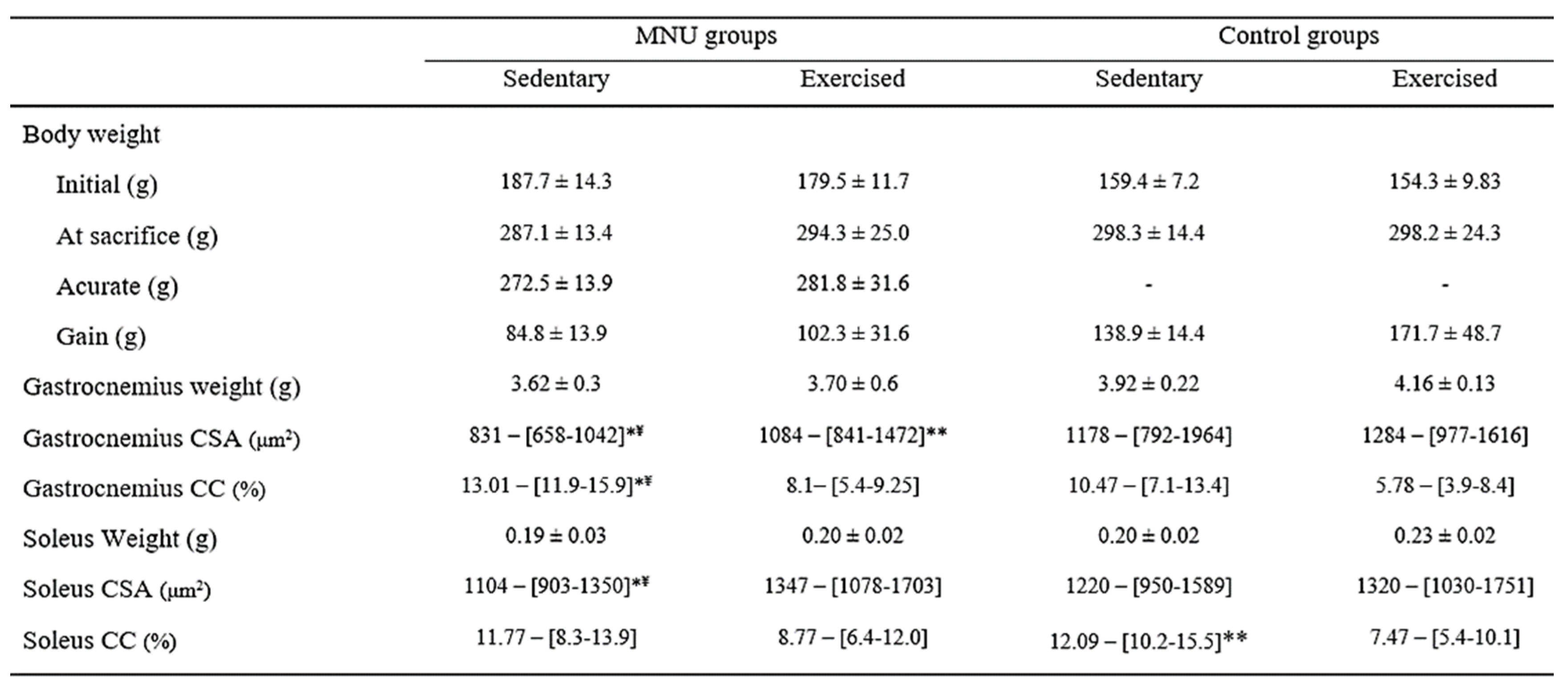 Preprints 83653 i001