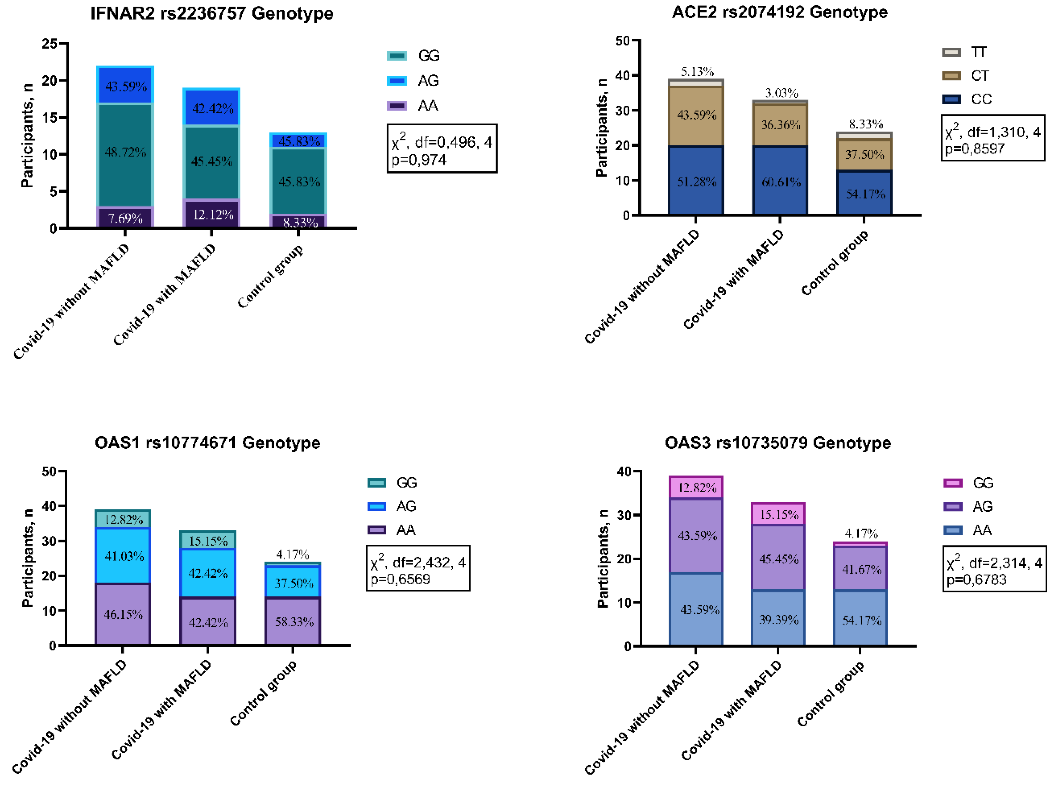 Preprints 102248 g001